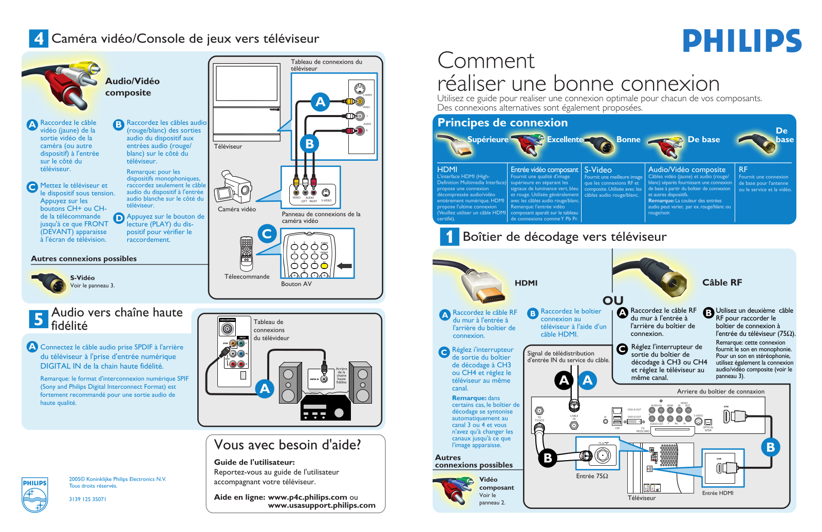 Philips 60PP9100D/37, 51PP9100D/37 Hook Up Guide