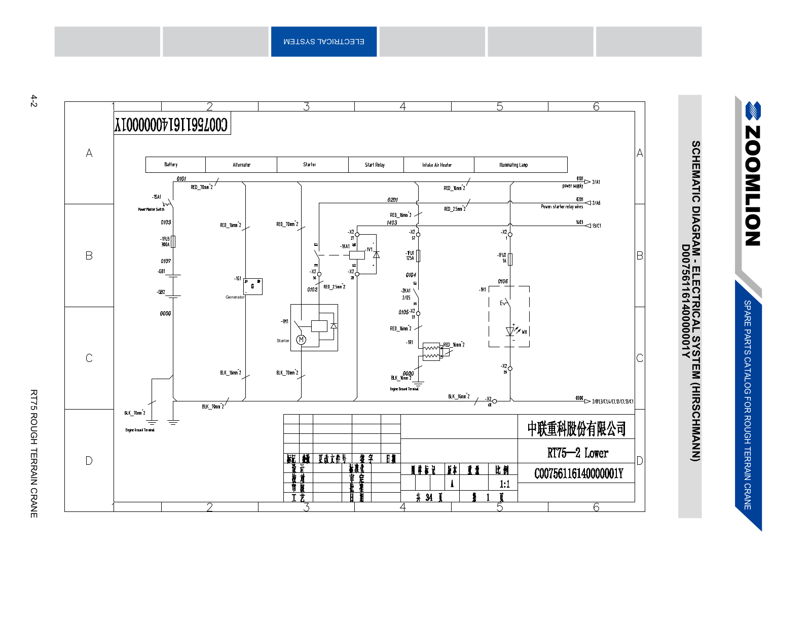 Zoomlion RT75 Schematic