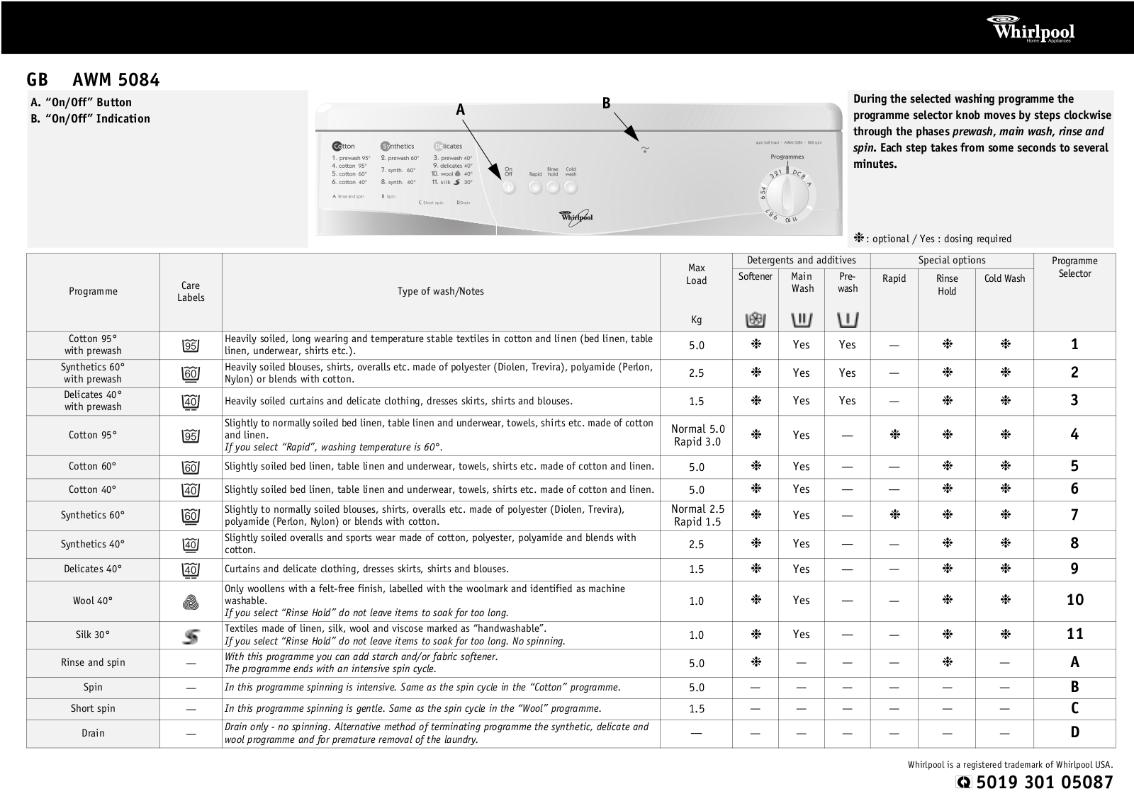 Whirlpool AWM 5084 INSTRUCTION FOR USE