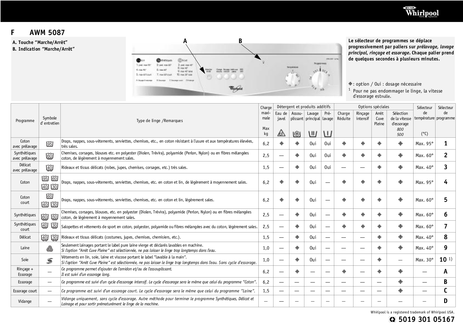 Whirlpool AWM 5087 PROGRAM TABLE