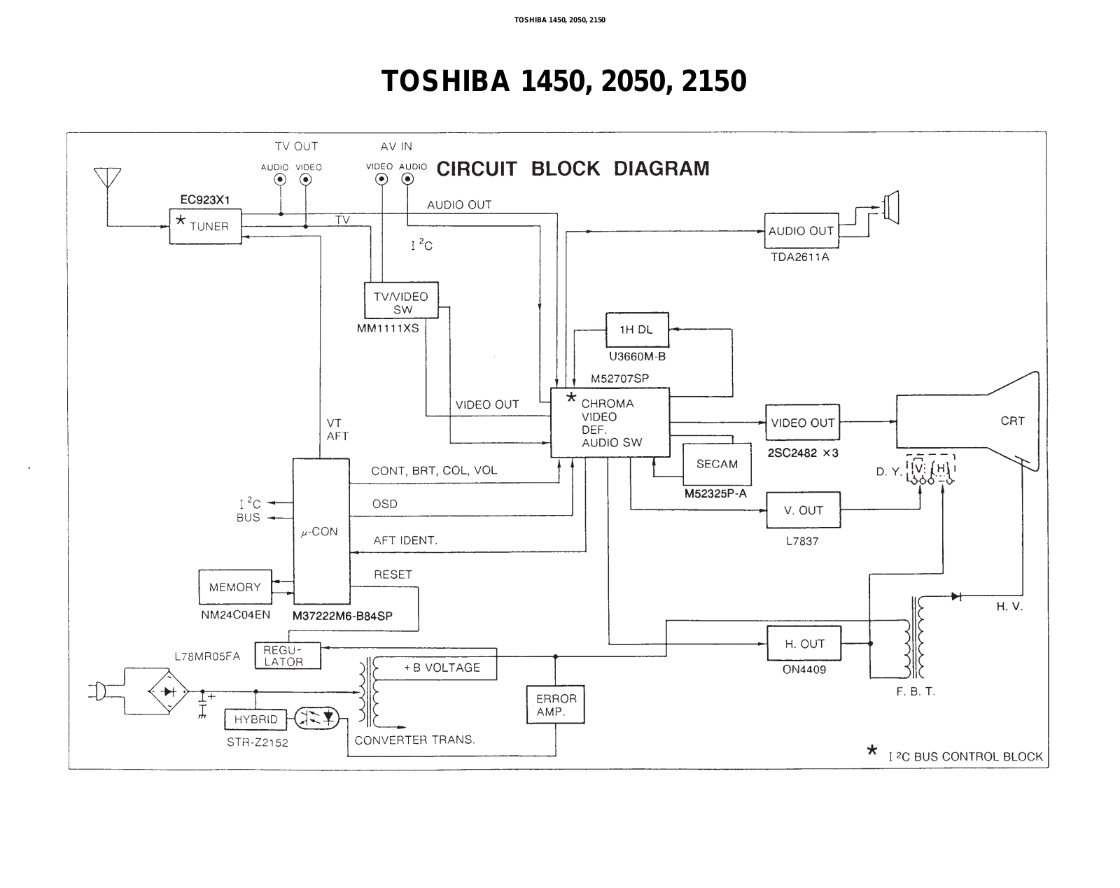 Toshiba 2150, 2050, 1450 Service Manual