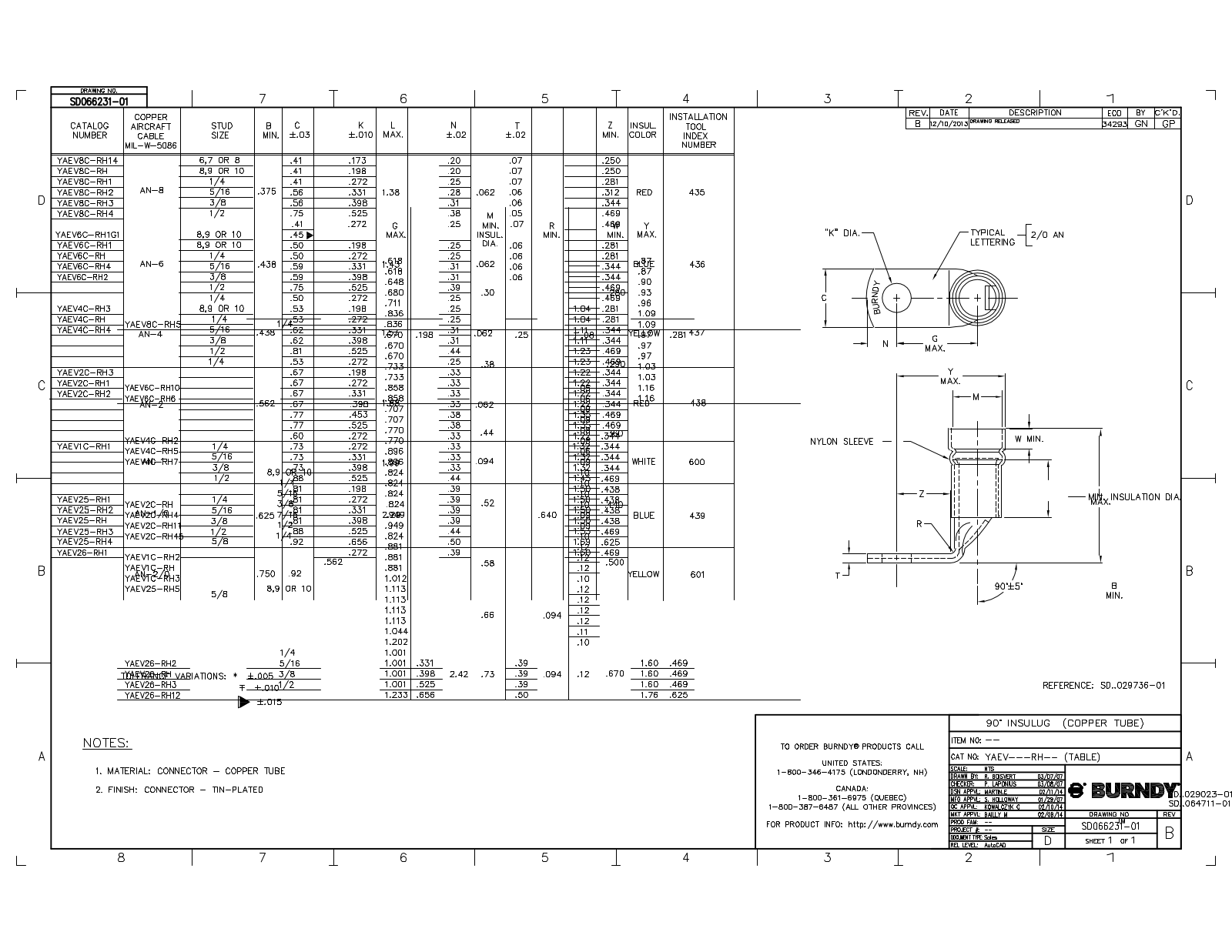 Burndy YAEV25RH Data Sheet