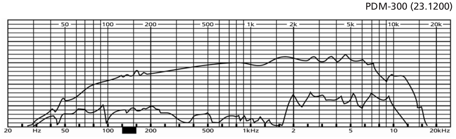 MONACOR PDM-300 Datasheet - ManualMachine.com
