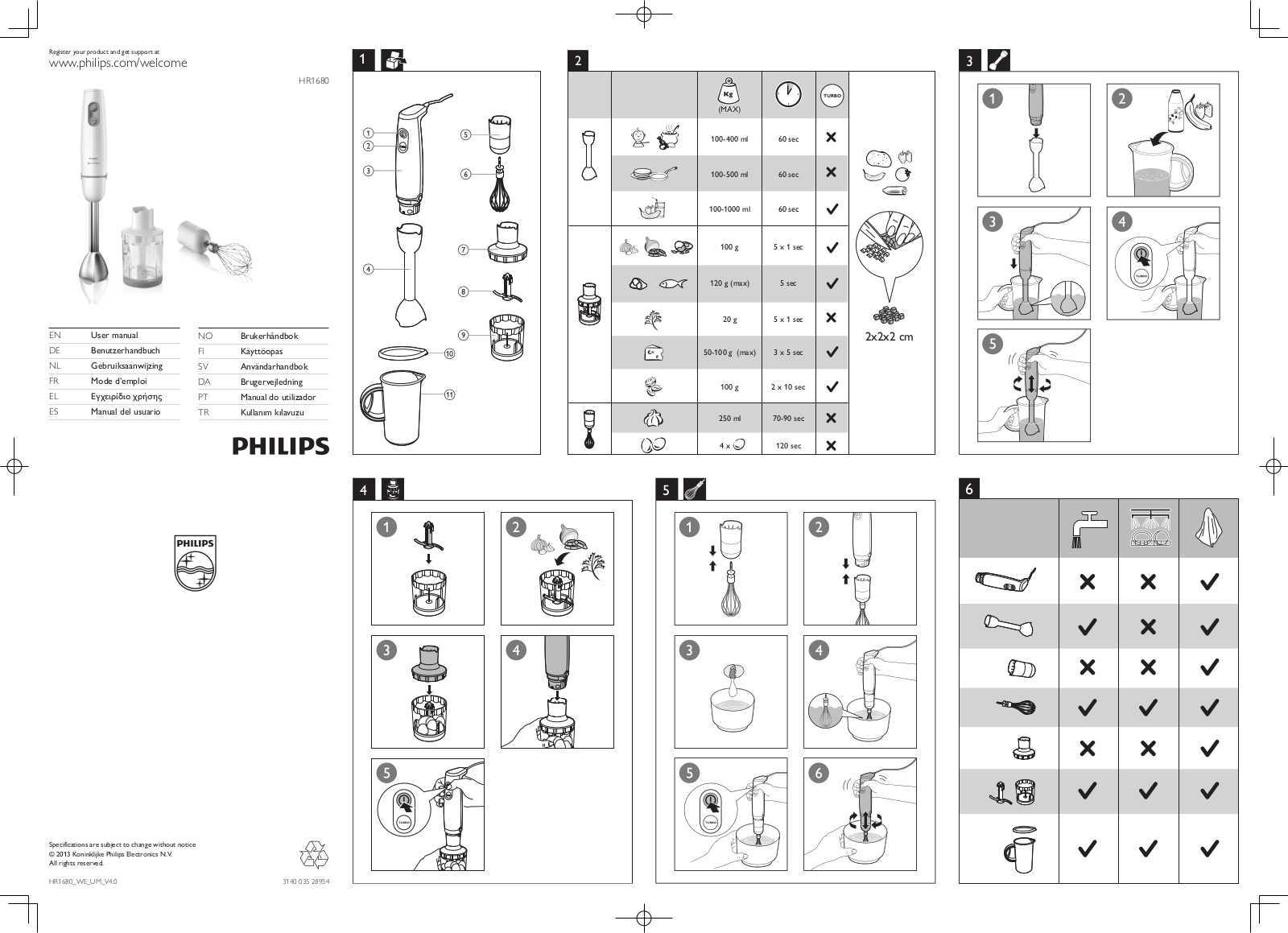 Philips Batidora de varilla Jamie Oliver User Manual