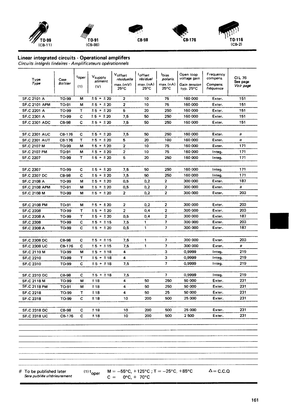 Datasheet SFC2201A Specification - ManualMachine.com
