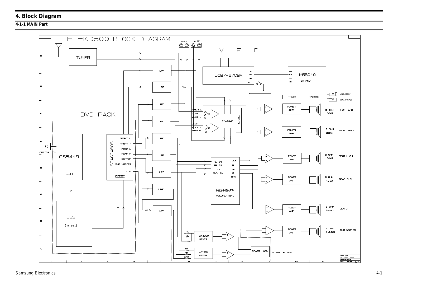 SAMSUNG HT-KD500 Schematic Block Diagram