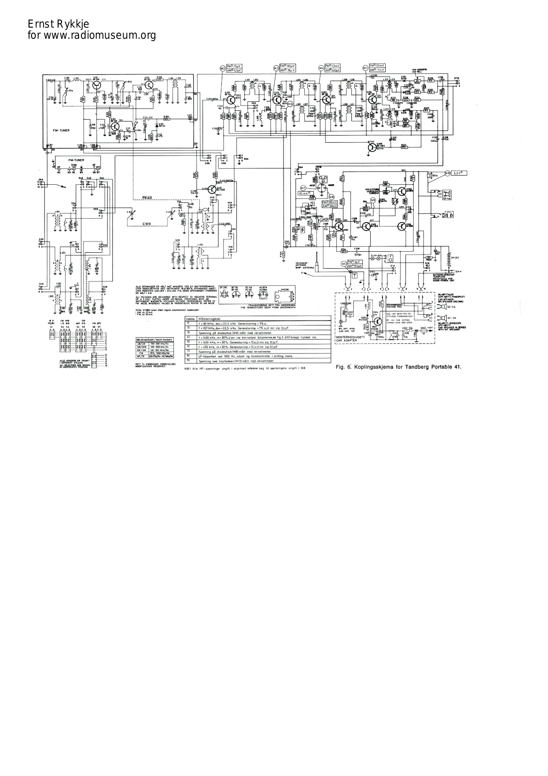 Tandberg TP-41 Schematic