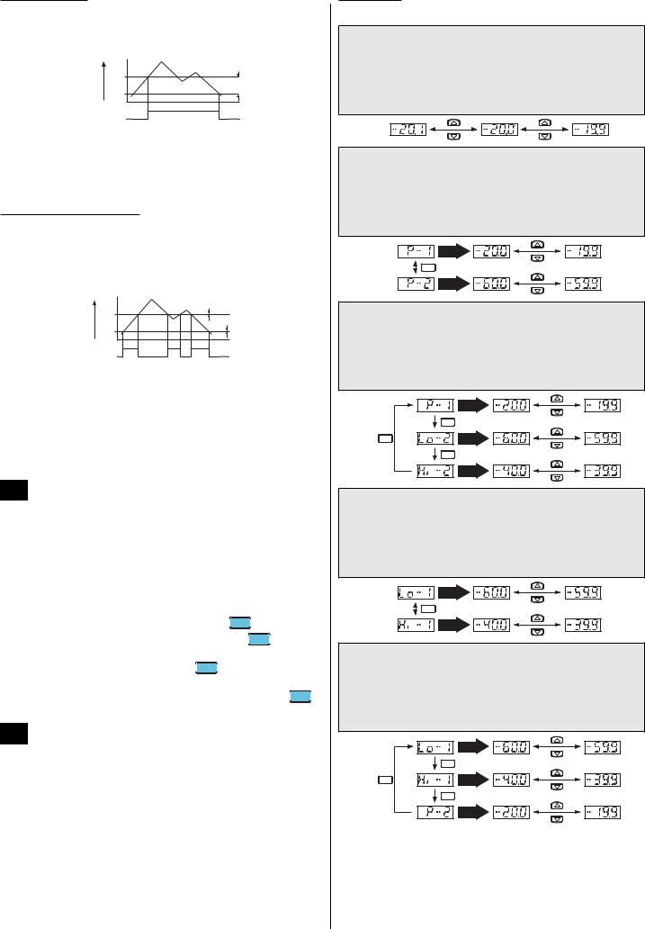 Panasonic DP-100 User guide