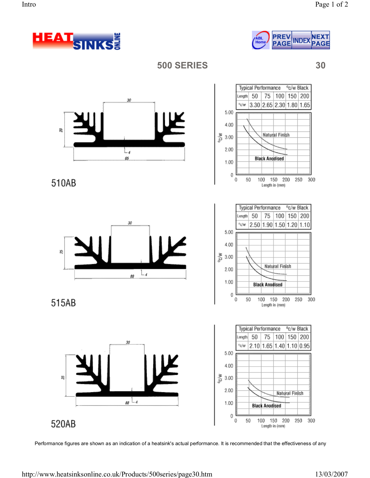 ABL HEAT SINKS 510AB, 515AB, 520AB Service Manual