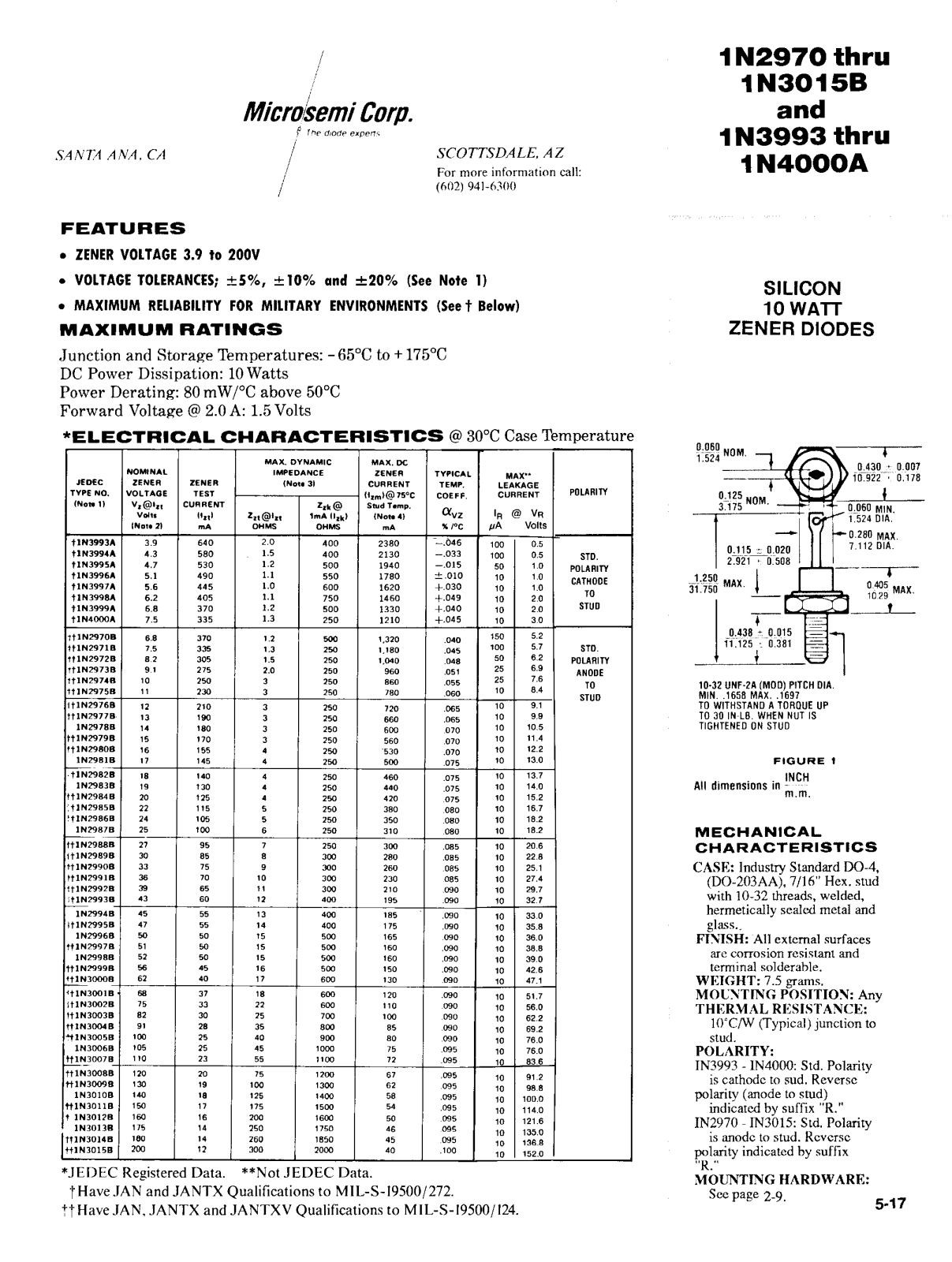 Microsemi Corporation 1N4000A, 1N4000, 1N3999A, 1N3999, 1N3998A Datasheet