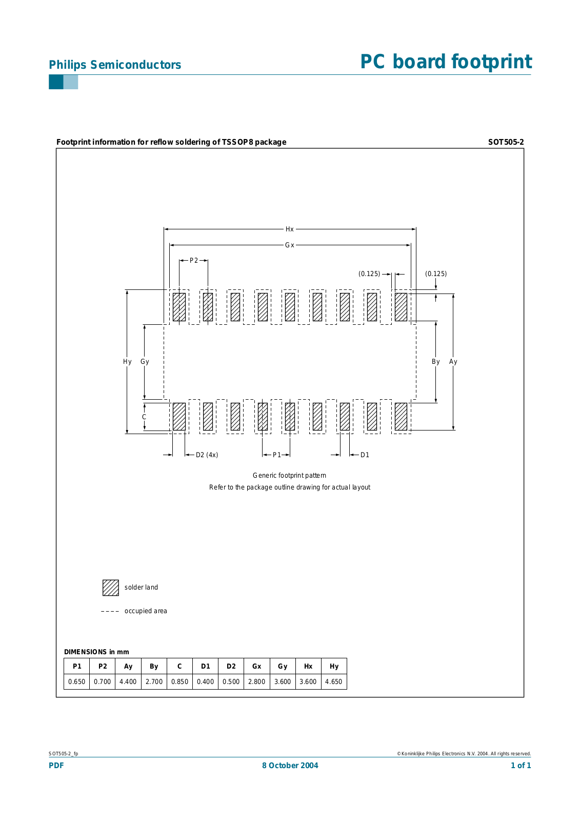 Philips SOT505-2 User Guide