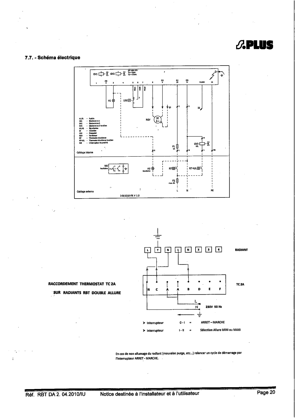 S.plus RBT 200 DA, RBT 320 DA SCHEMA