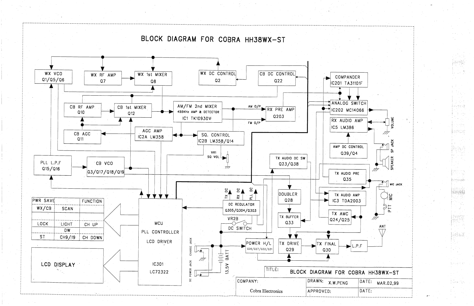 Cobra hh38wx User Manual