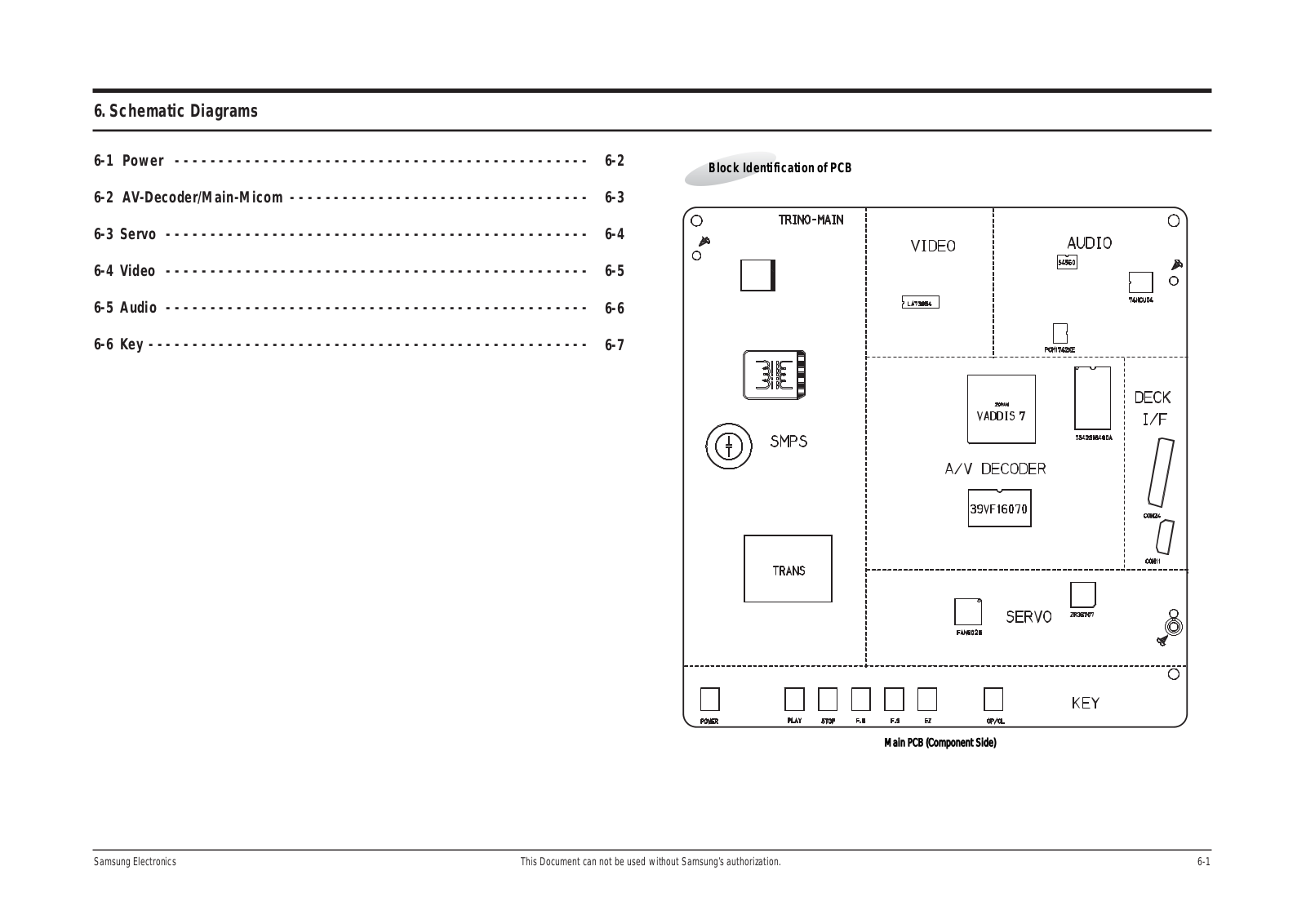 SAMSUNG DVD-P244 Schematic Diagram