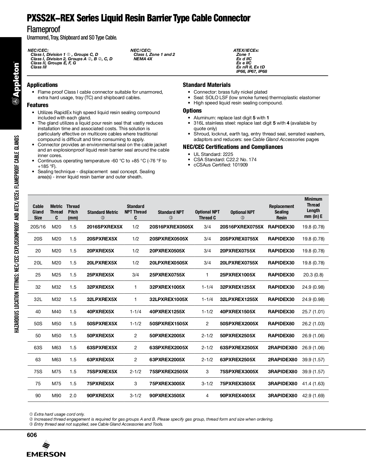 Appleton PXSS2K-REX Series Catalog Page