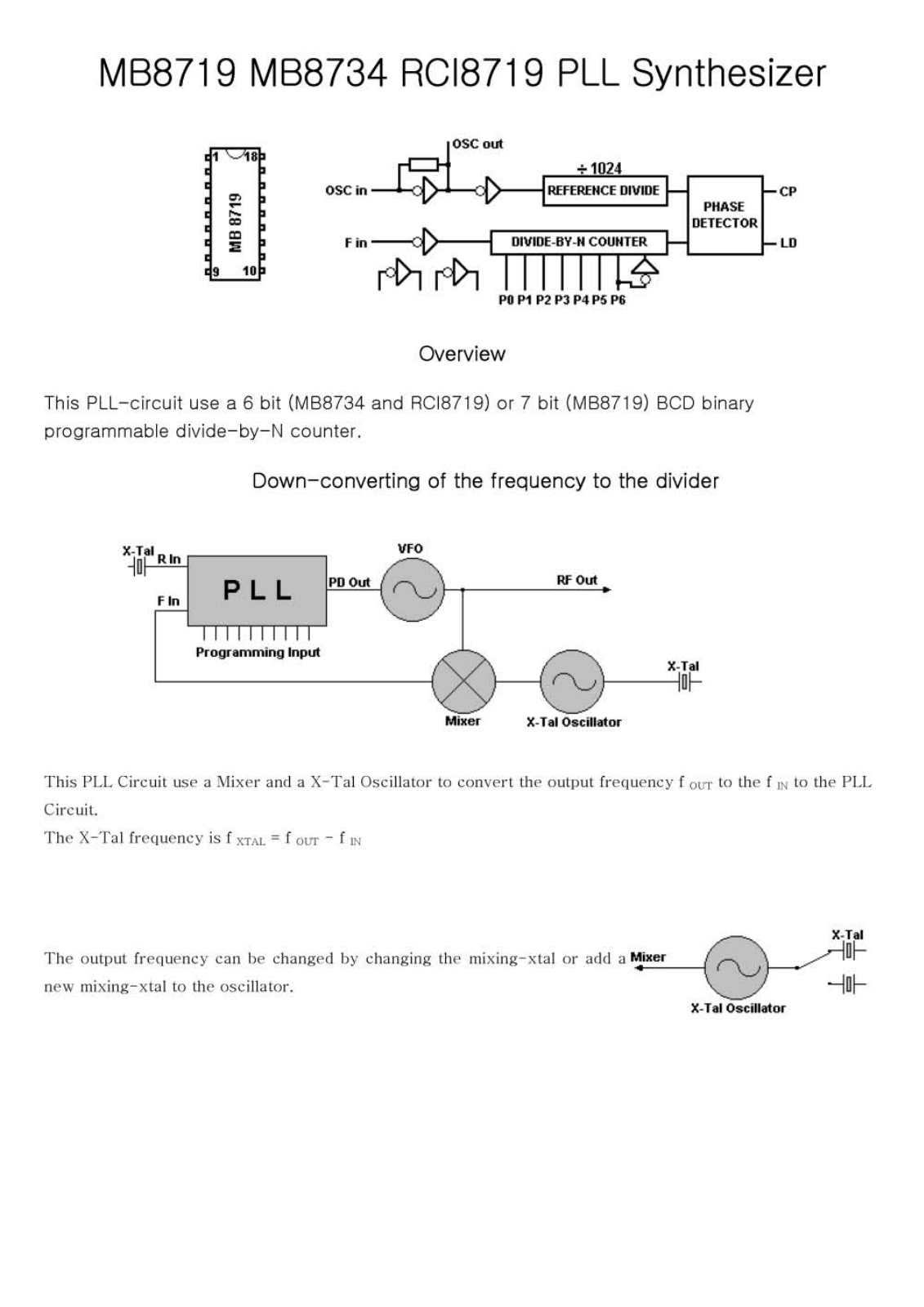 Datasheet MB8719 Specification - ManualMachine.com
