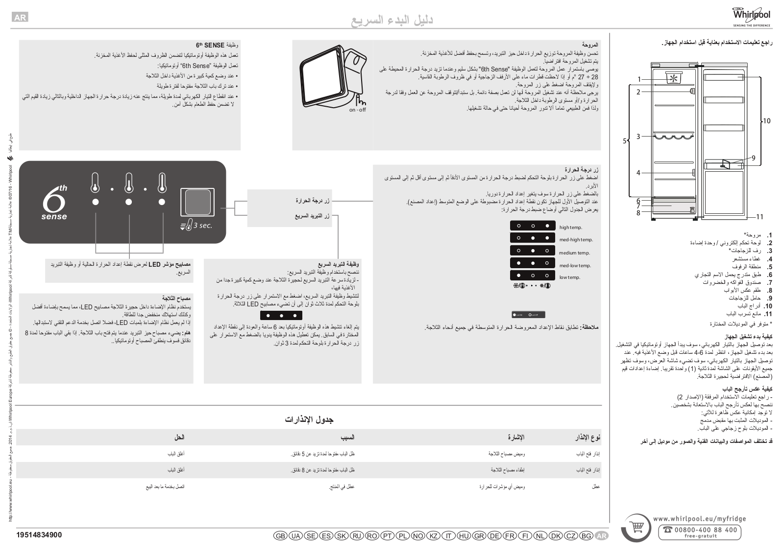 WHIRLPOOL SW8 1Q WH 1 Daily Reference Guide