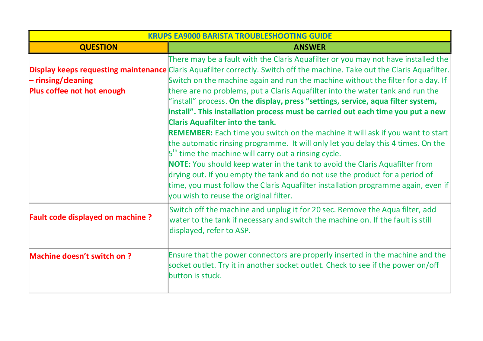 KRUPS EA9000 Troubleshooting Guide