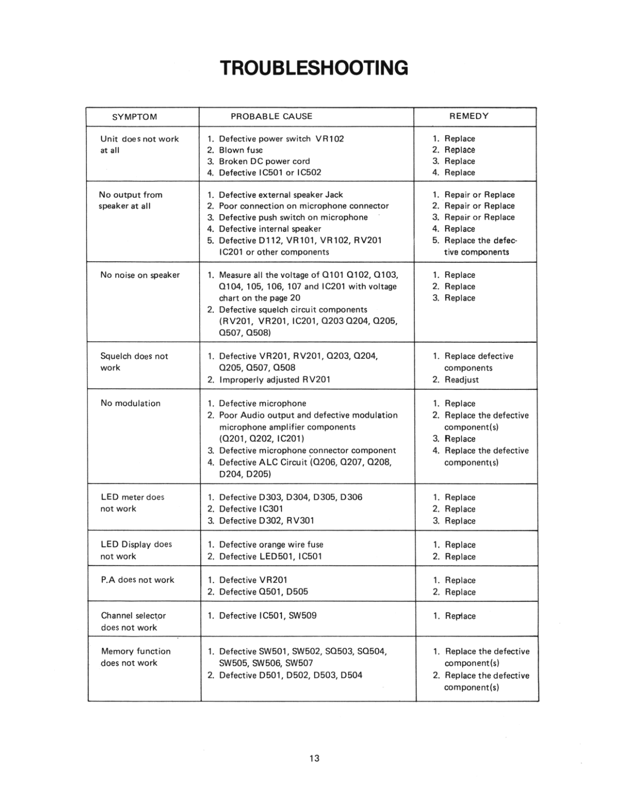 Realistic trc419 List