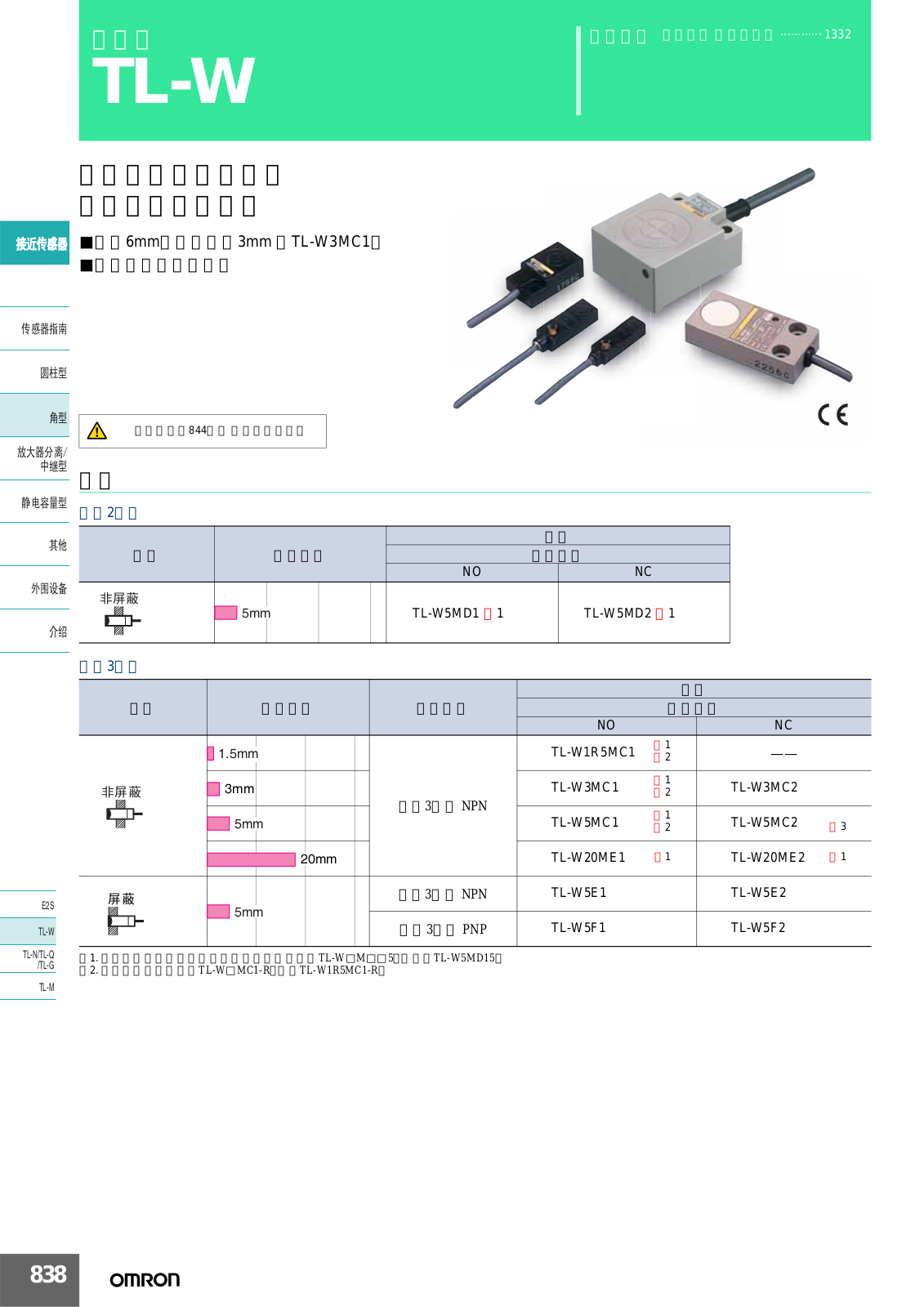 OMRON TL-W User Manual