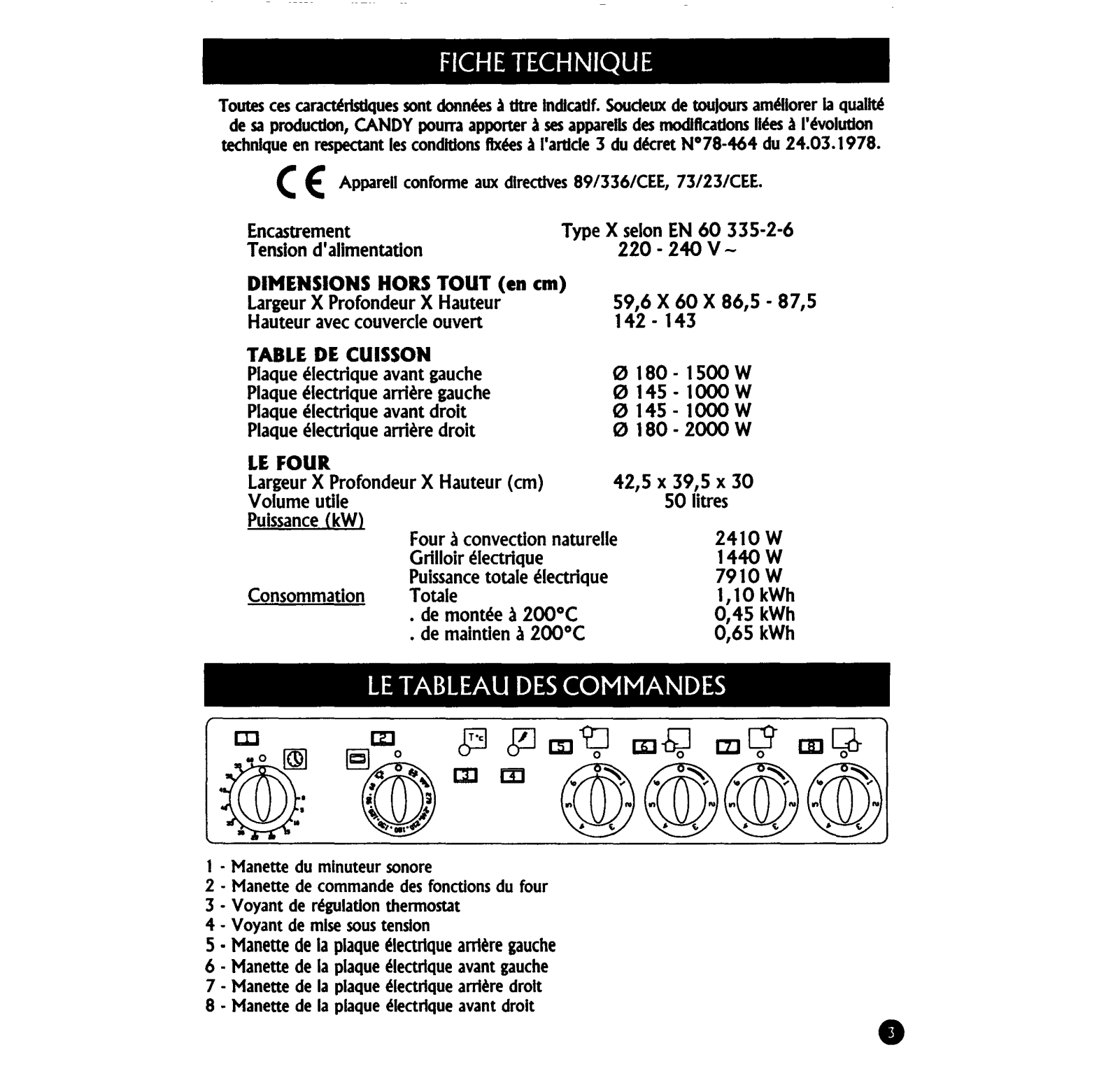 CANDY CC66E04 User Manual