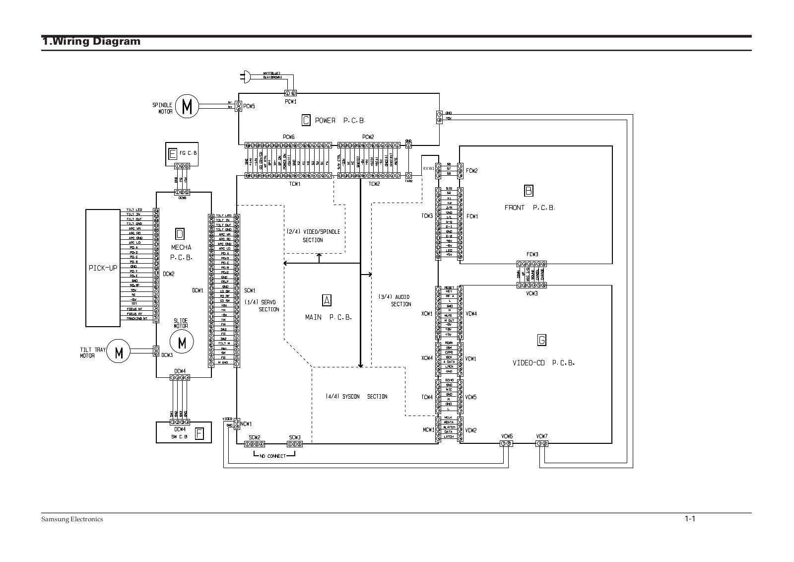 Samsung DV7500 Wiring Diagram