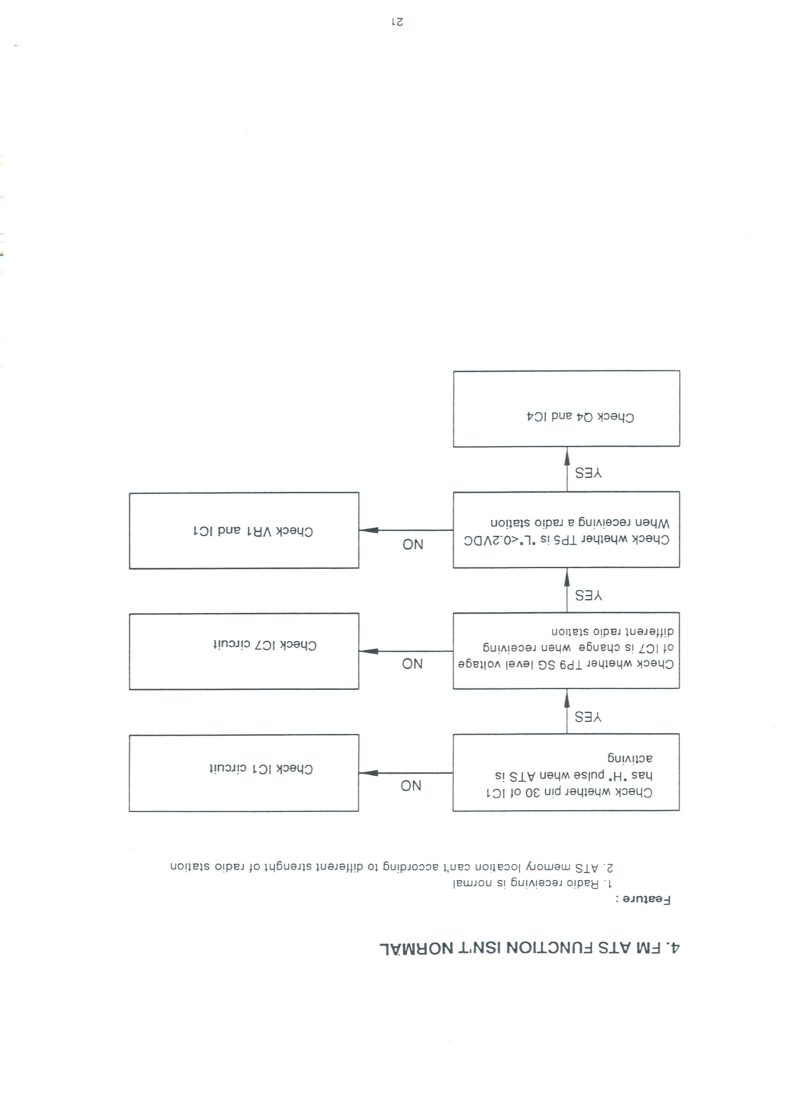 Sangean cr220d4 Service Manual