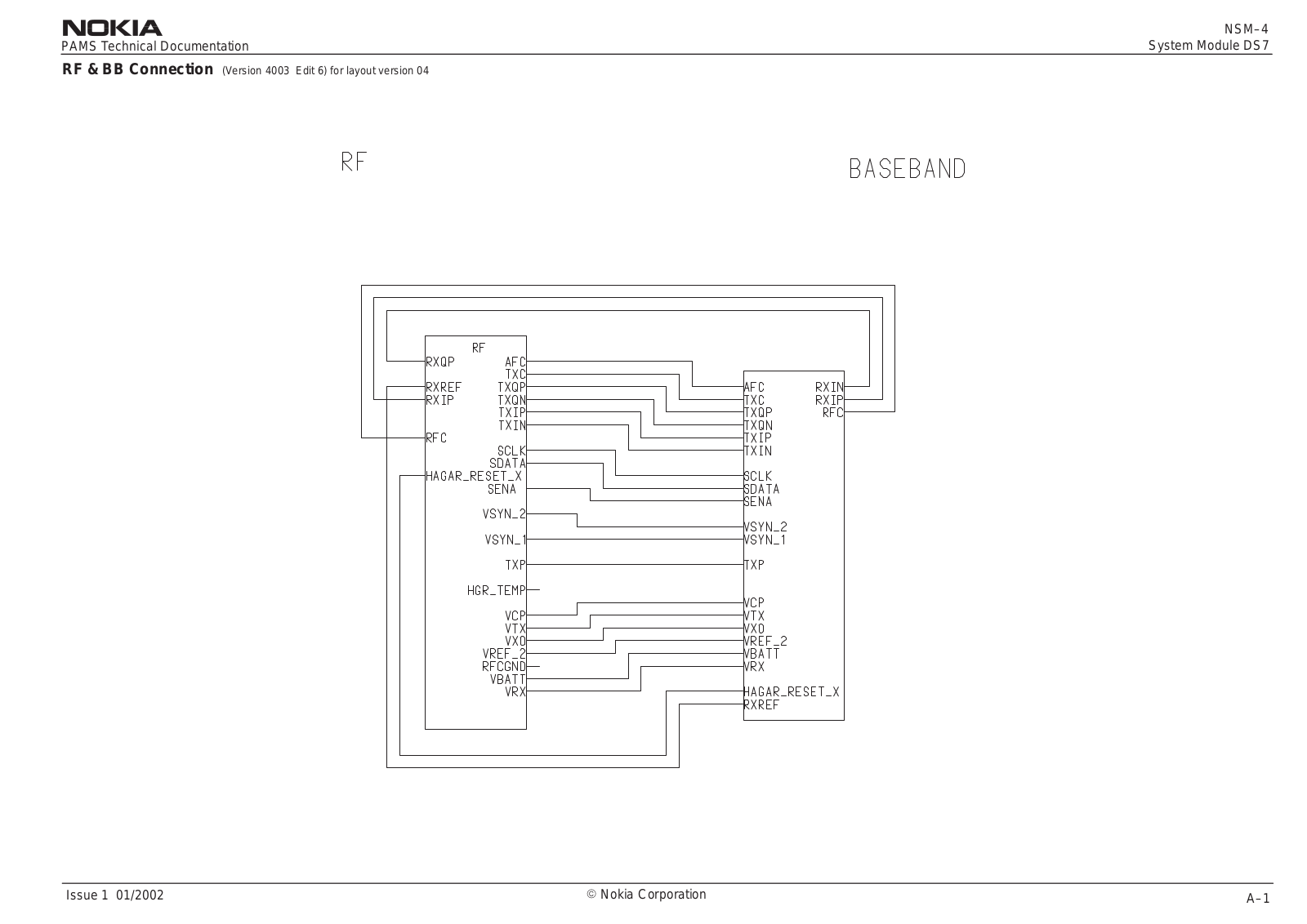 Nokia nsm-4, 8855 Schema