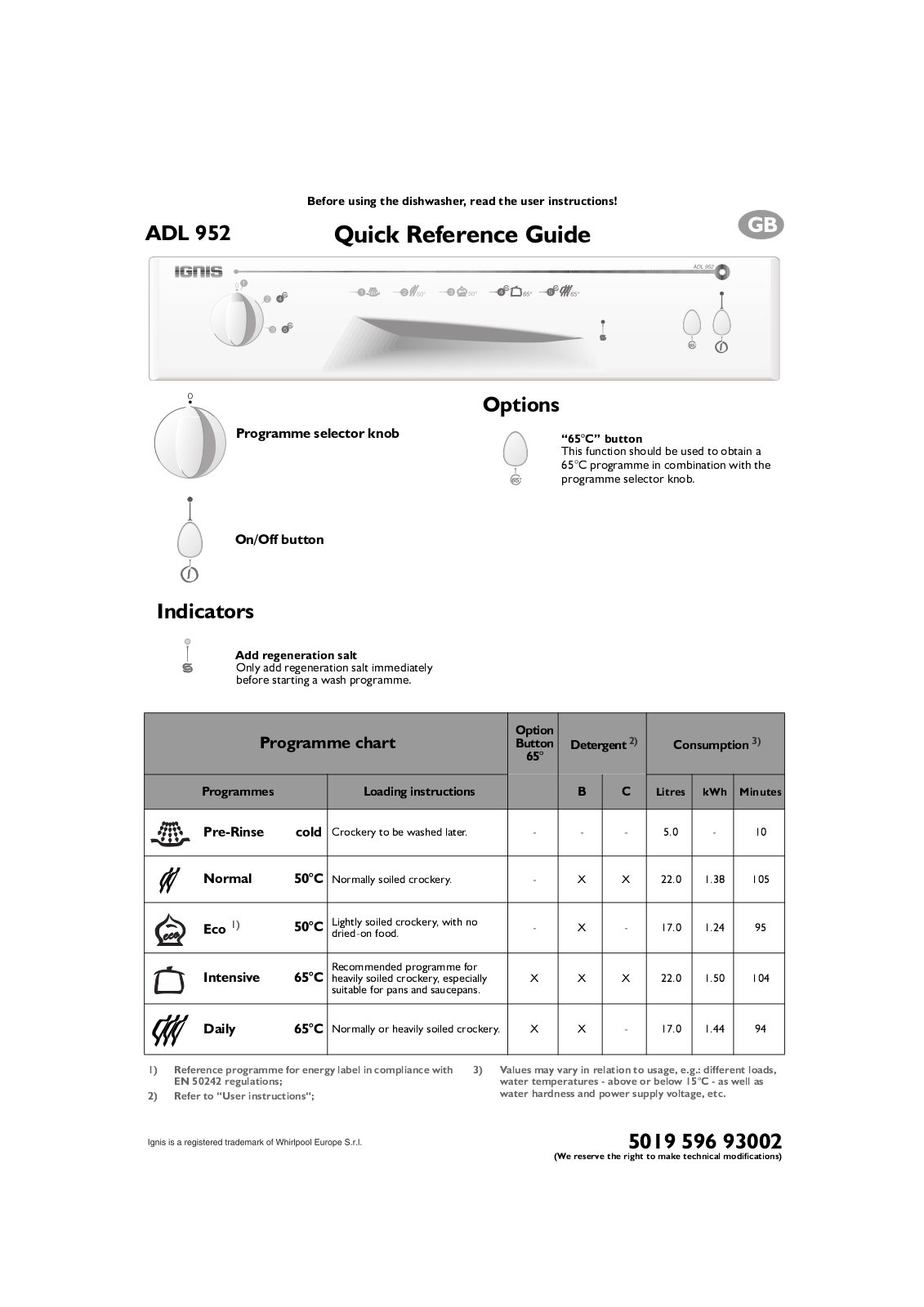 Whirlpool ADL 952 WH INSTRUCTION FOR USE