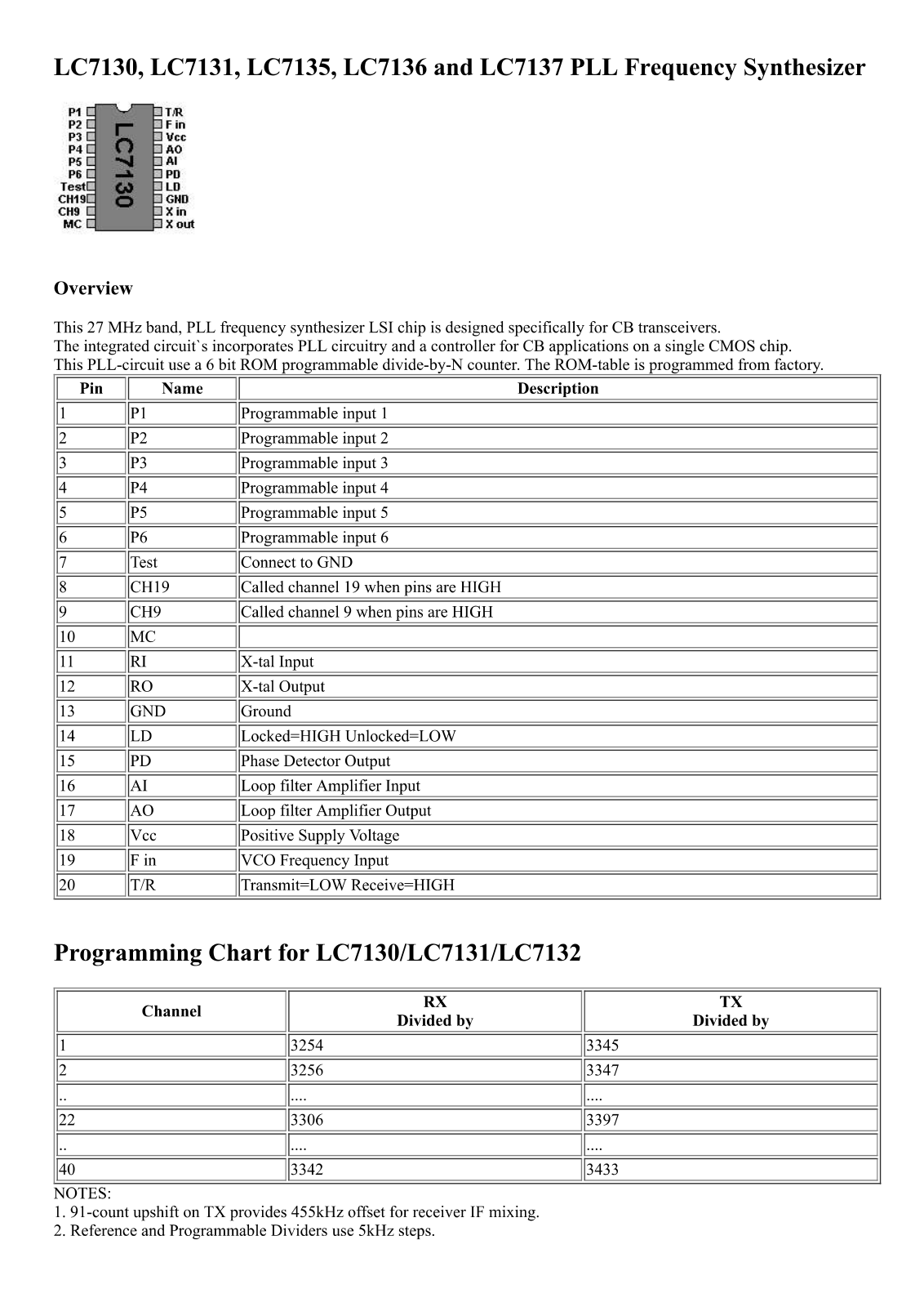 Datasheet LC7130 Specification - ManualMachine.com