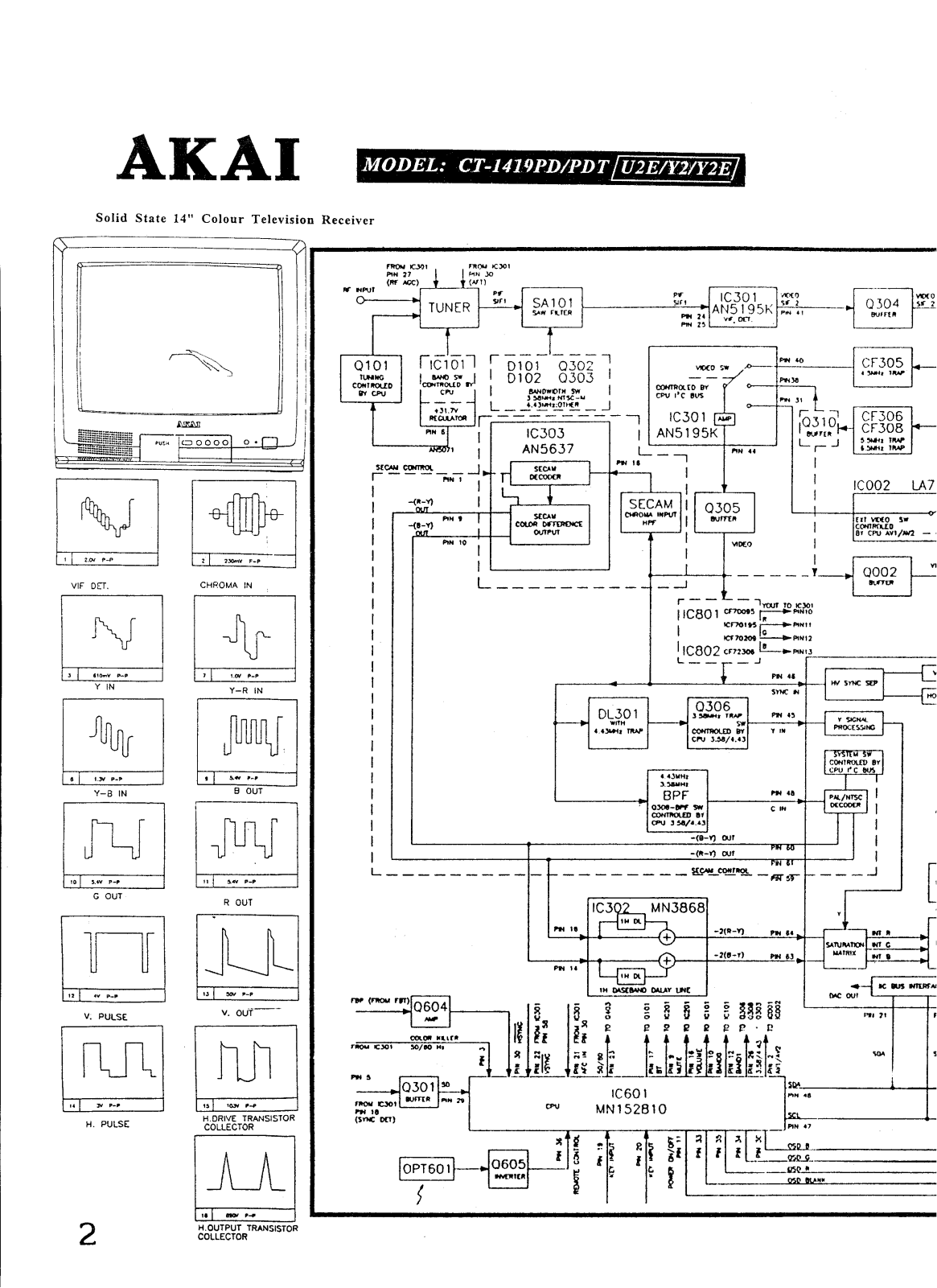 Akai CT-1419PDT, CT-1419PD Cirquit Diagram