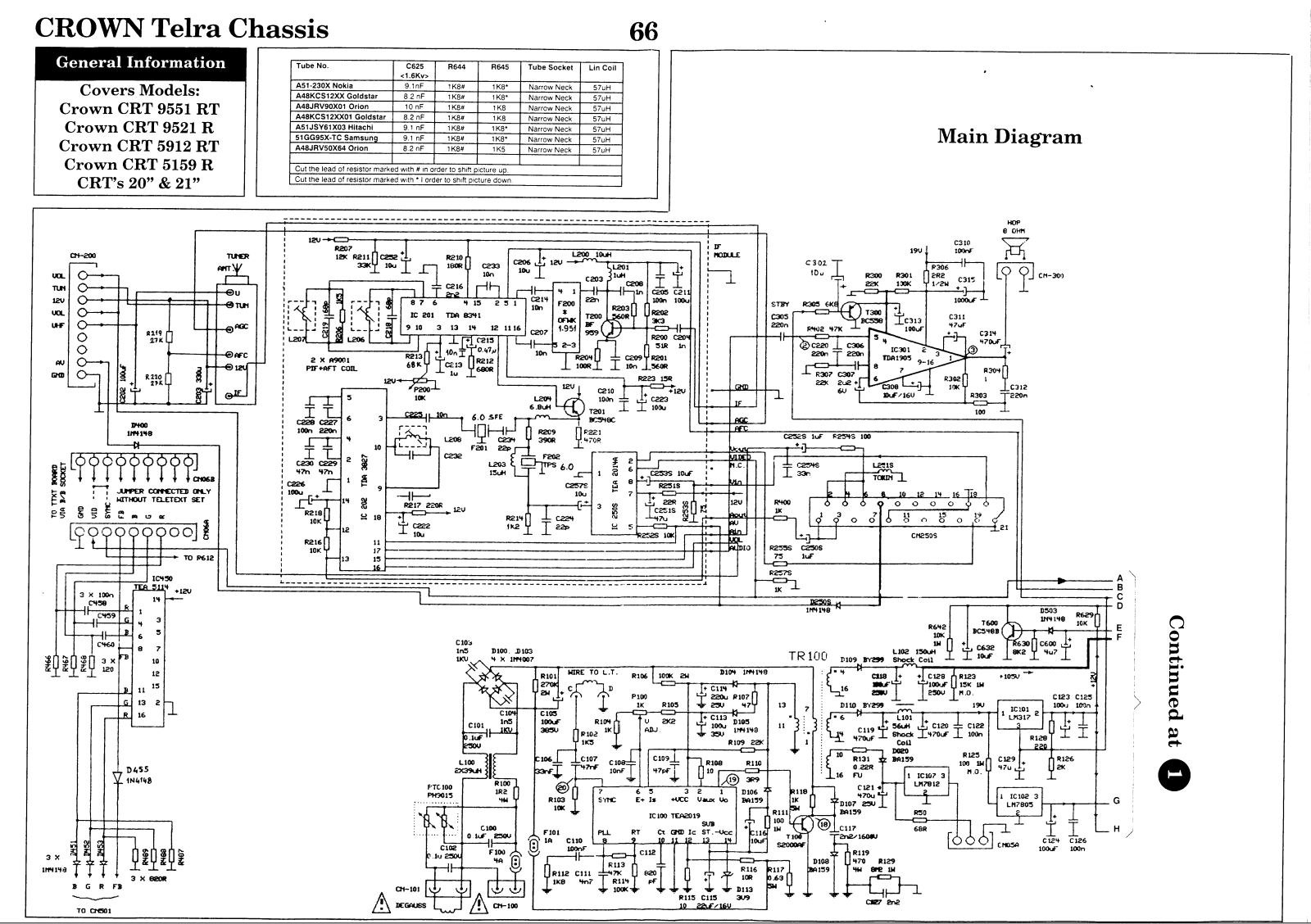 Crown CRT 5159 R, CRT 5912 RT, CRT 9521 R, CRT 9551 RT Cirquit Diagram