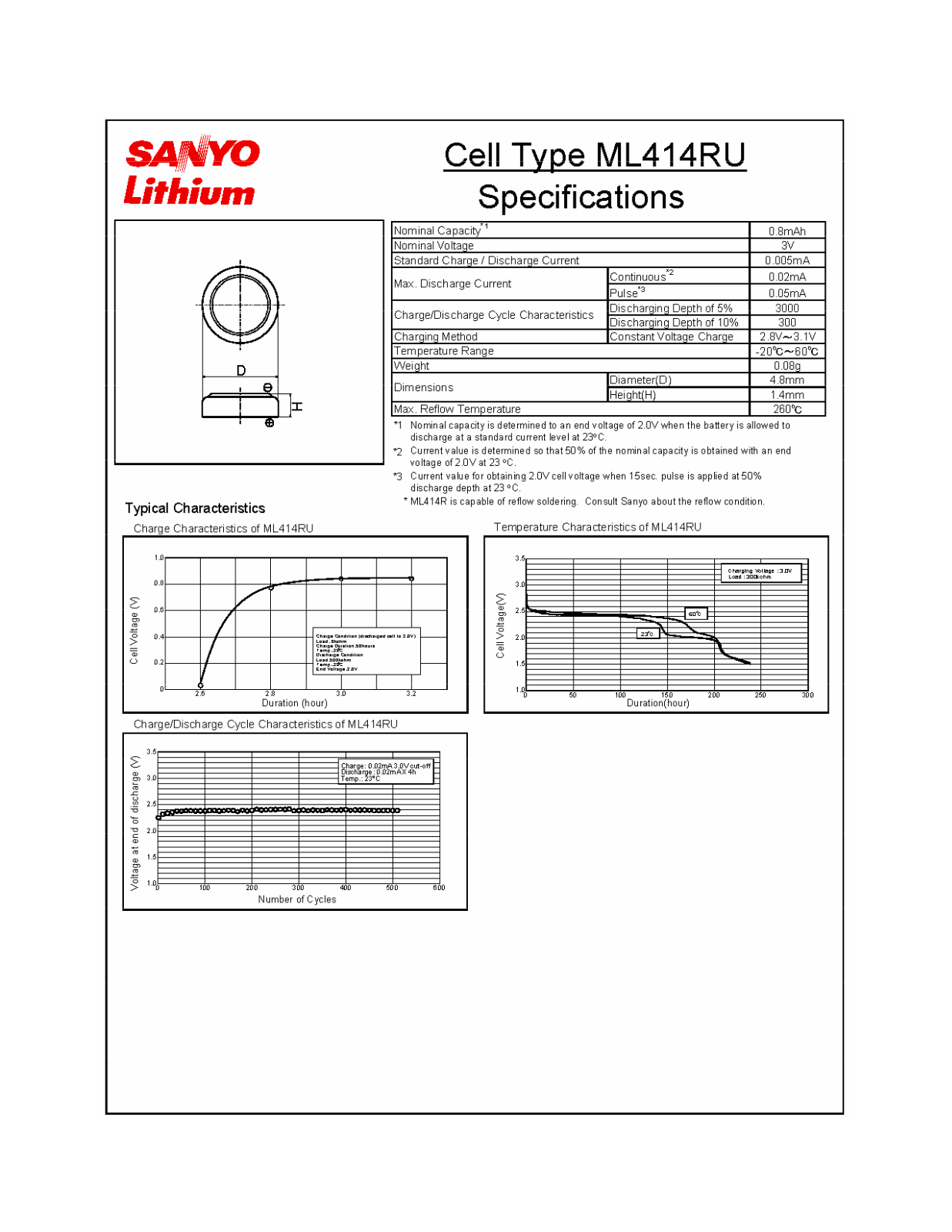 Sanyo ML414RU User Manual