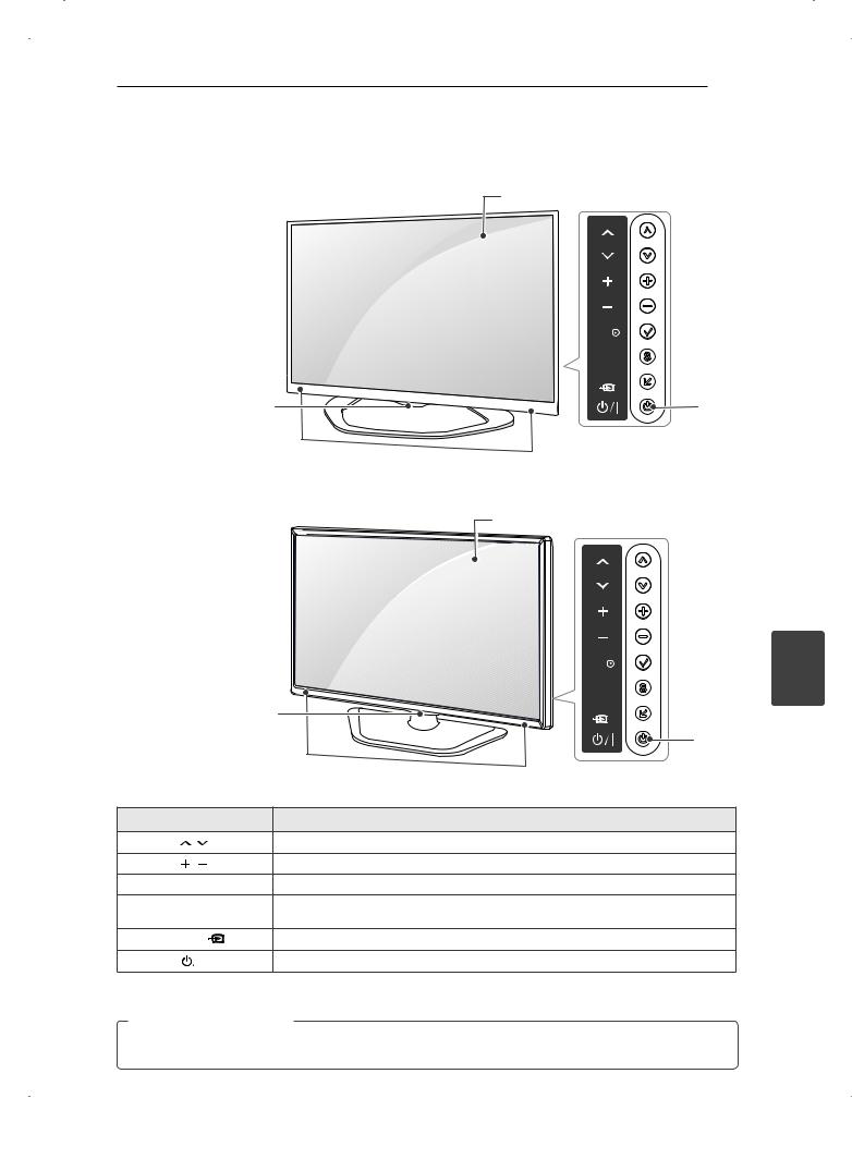 LG Electronics LED TV OWNER’S MANUAL