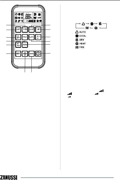 Zanussi ZACS-09 HF/A13/N1 User Manual