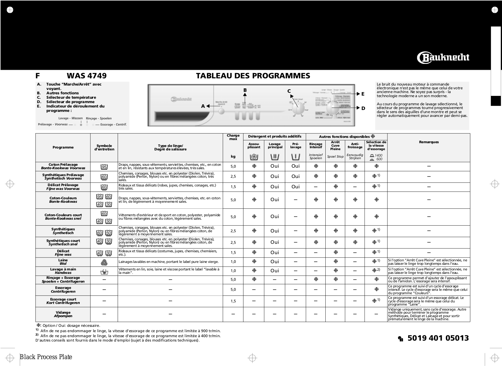 Whirlpool WAS 4749 PROGRAM TABLE