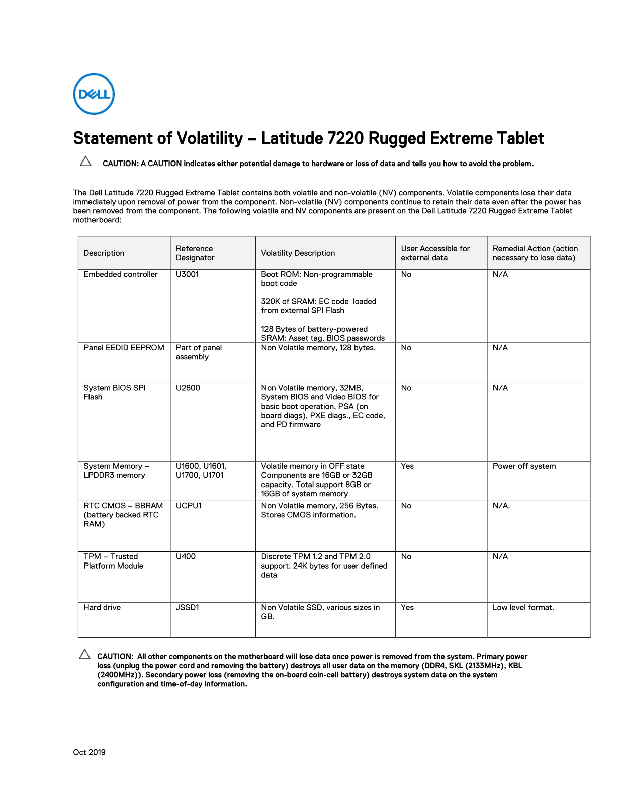 Dell Latitude 7220 User Manual