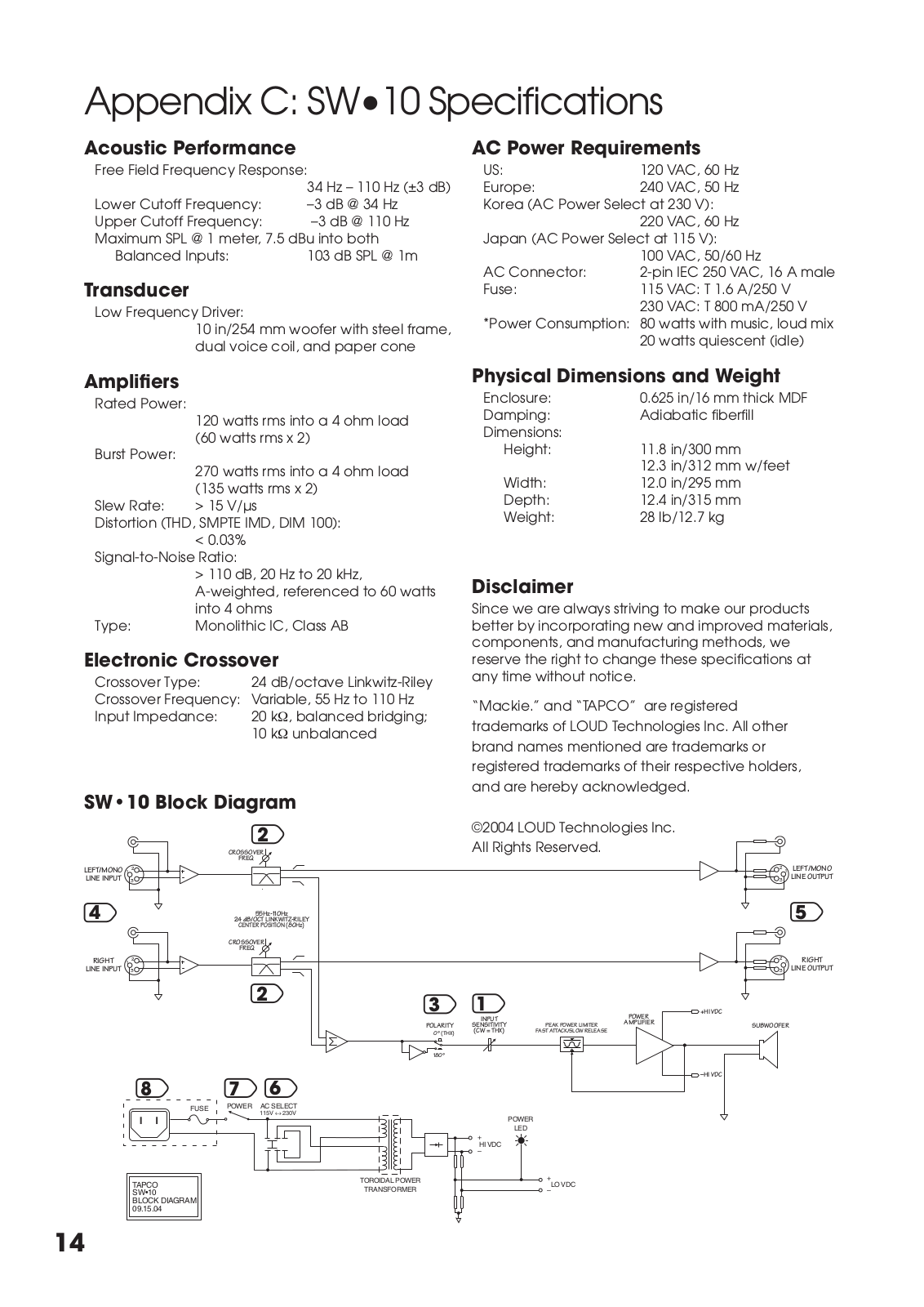 Mackie SW-10 Parts list