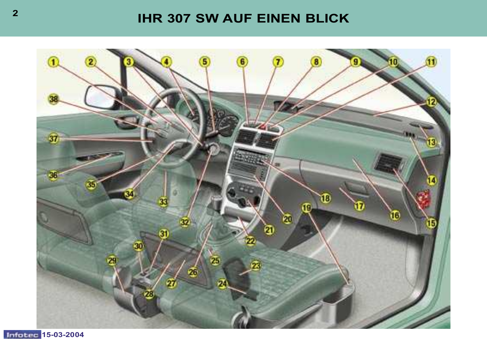 Peugeot 307 SW        2004 Owner's Manual