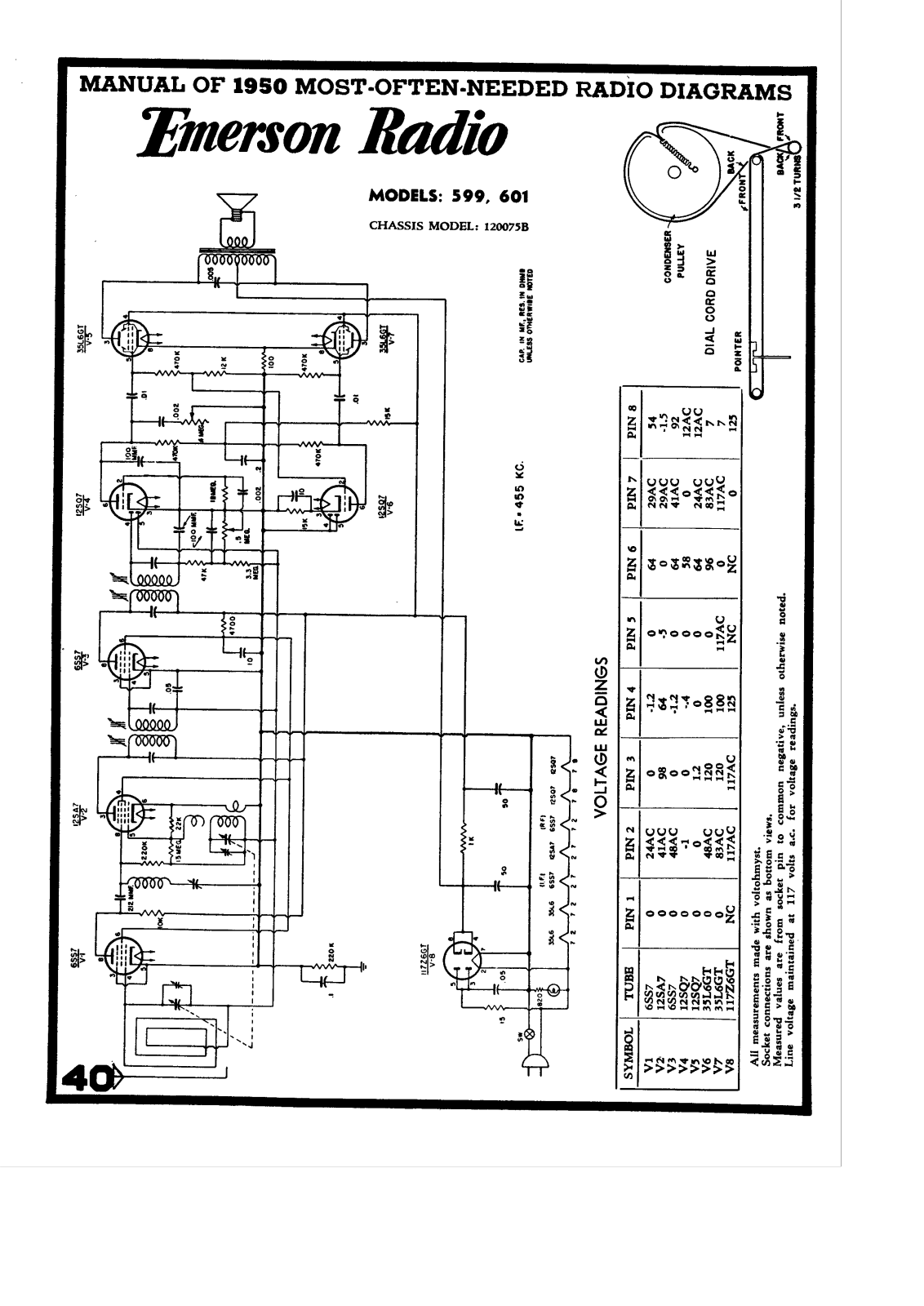 Emerson 599 Schematic - ManualMachine.com