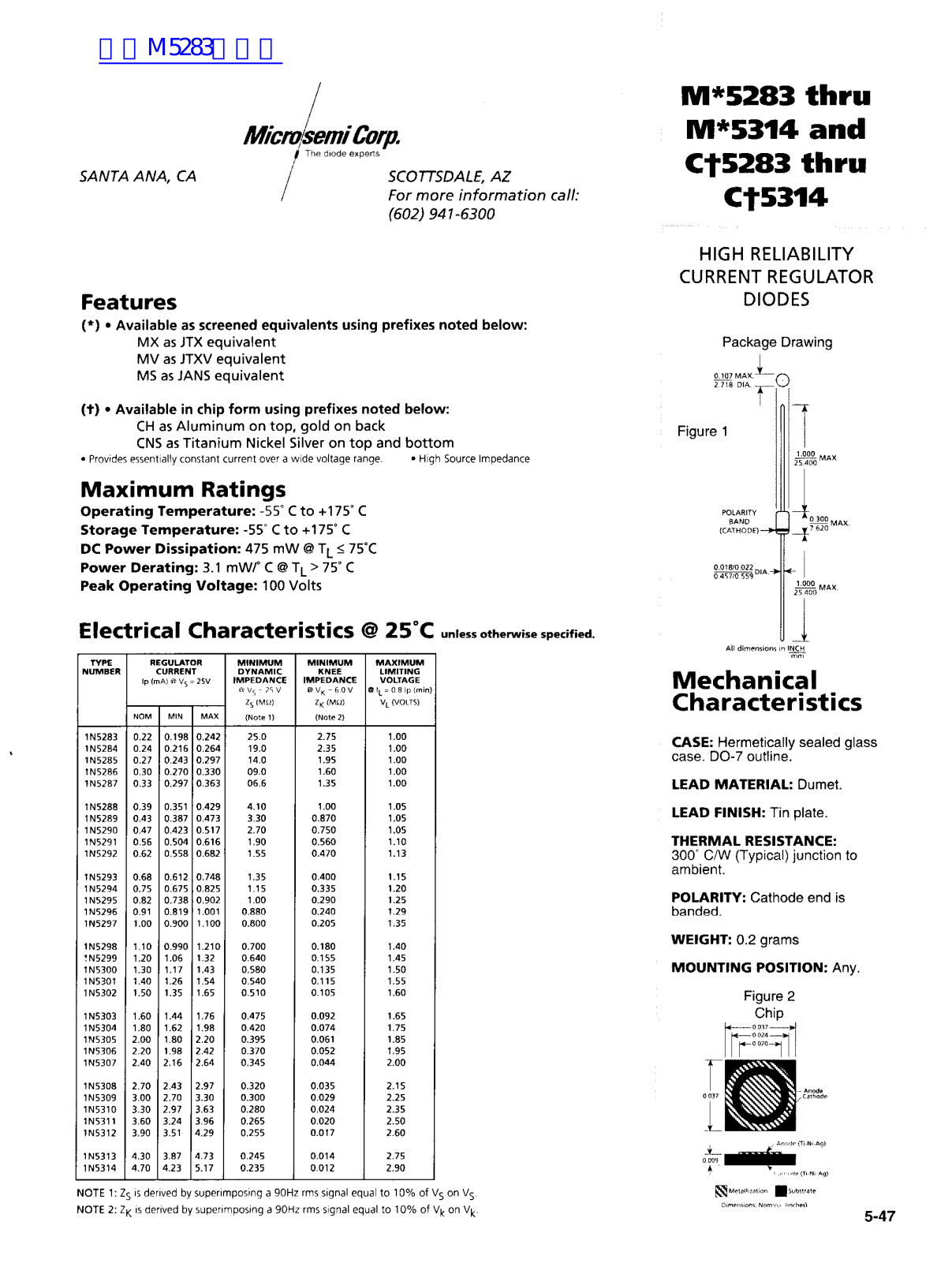 Microsemi M5283, M5314 Technical data