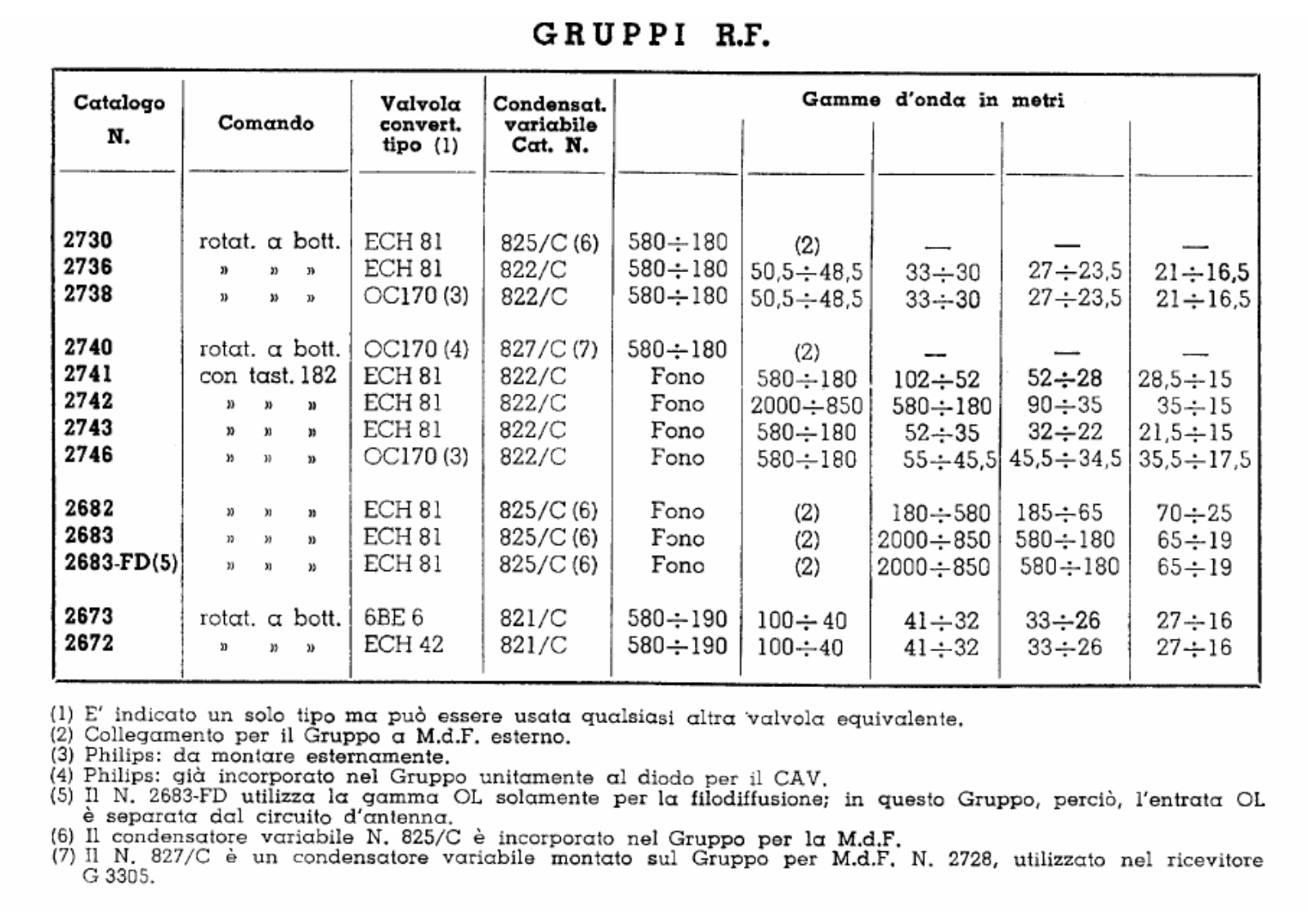 Geloso 2760, 2736, 2738, 2740, 2741 Specification