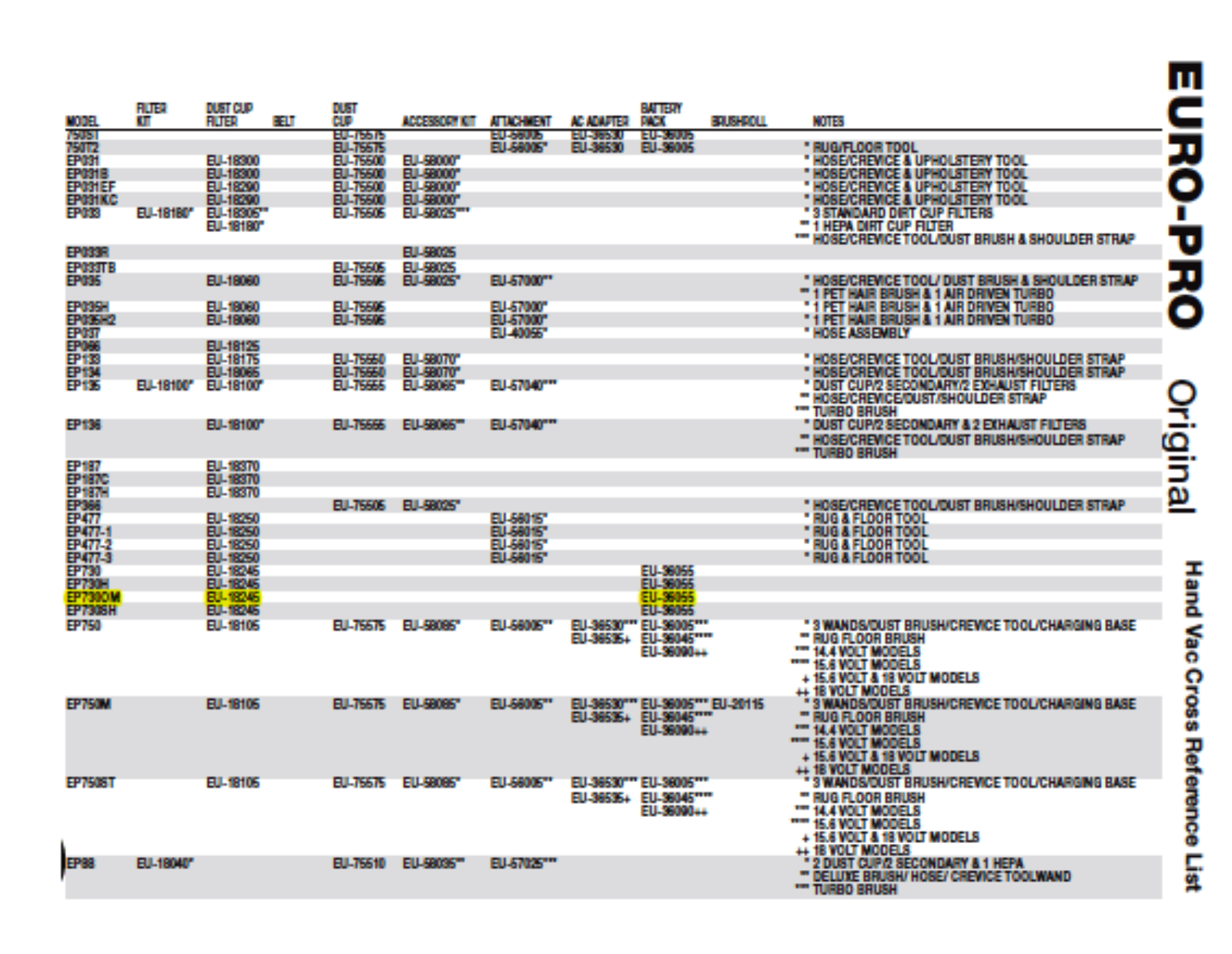 Euro-pro Ep730m Owner's Manual