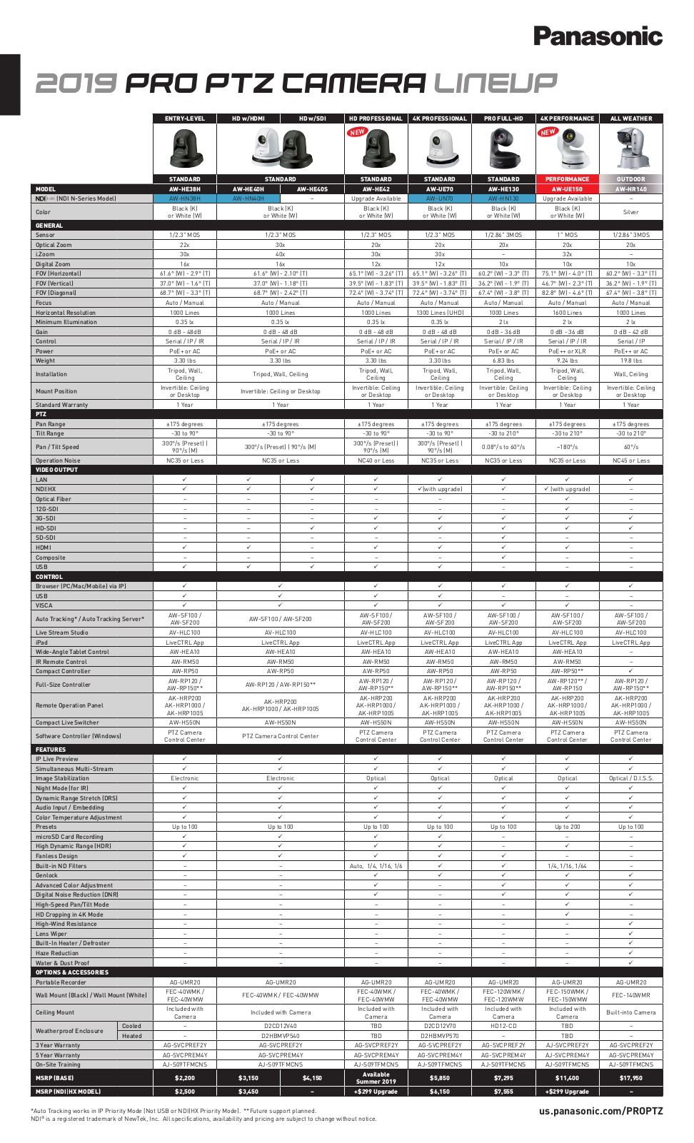 Panasonic AW-UE150KPJ Specifications