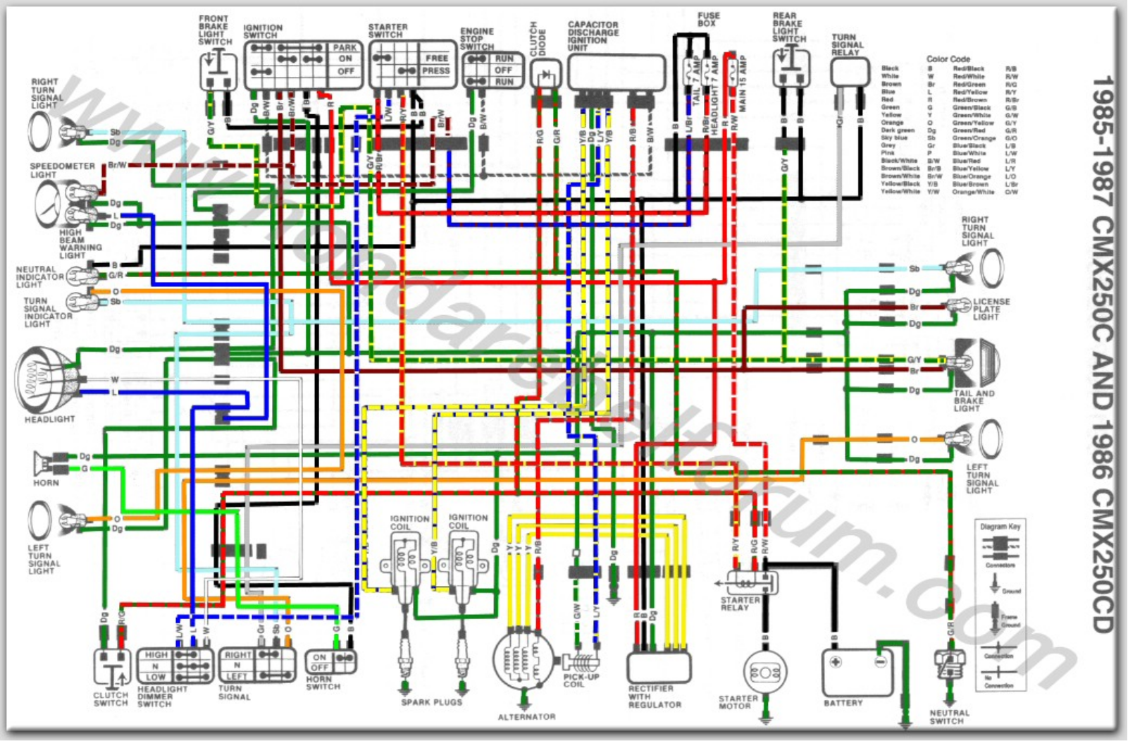 Honda Vehicles 1987  cmx250c schematic