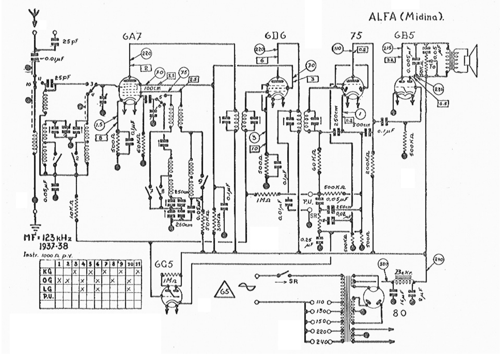 Alfa Bruxelles midina schematic