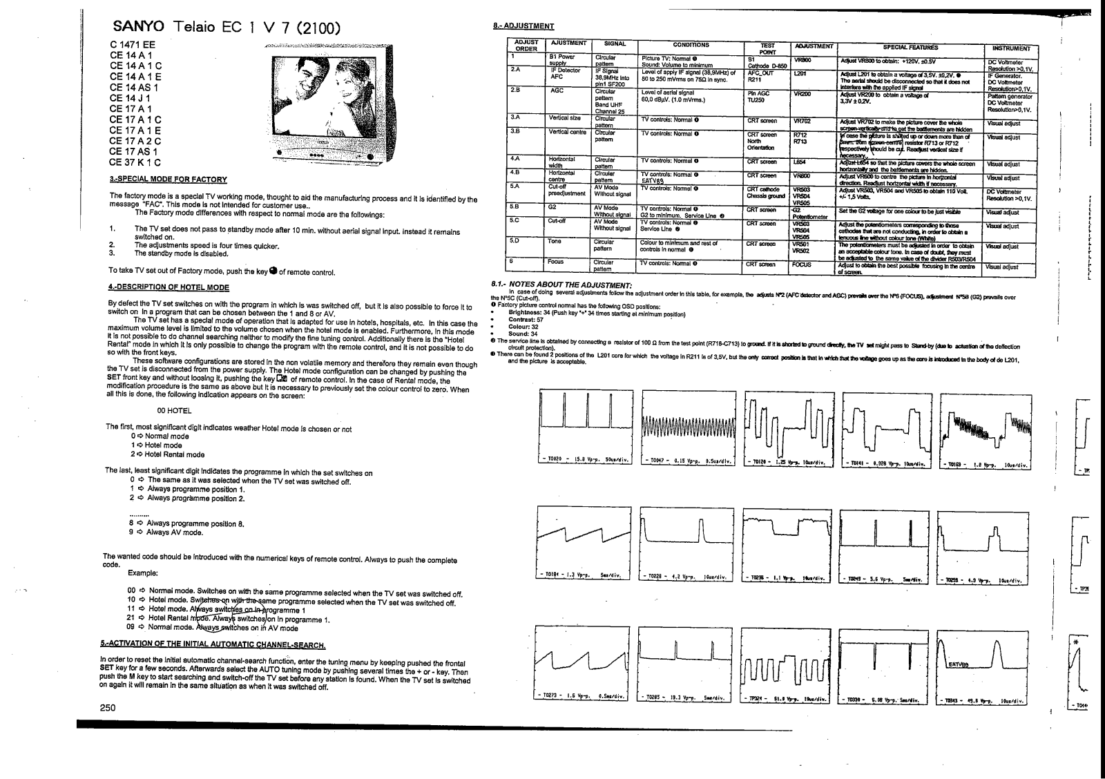 Sanyo C1461A Schematic