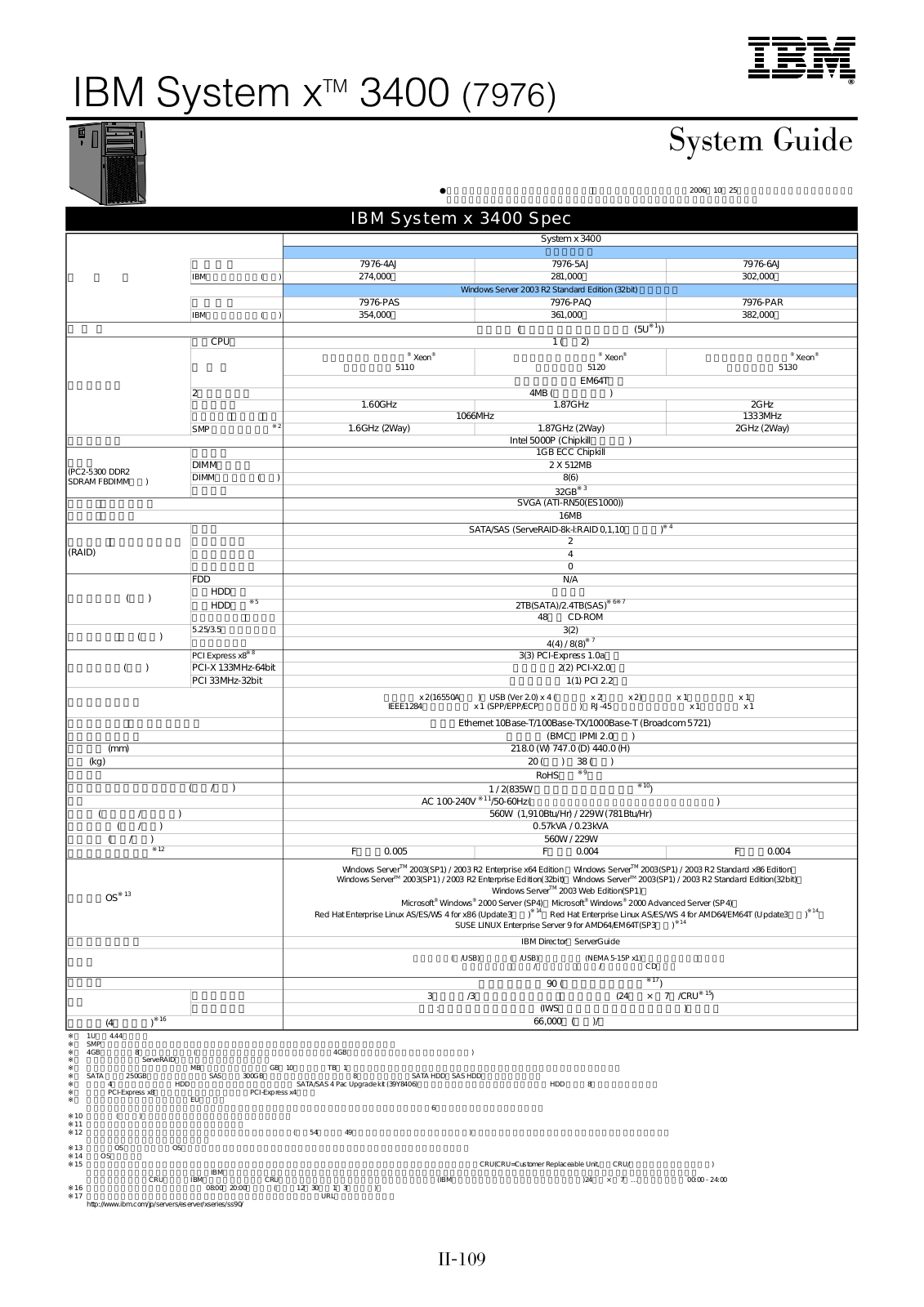 IBM 7976 User Manual