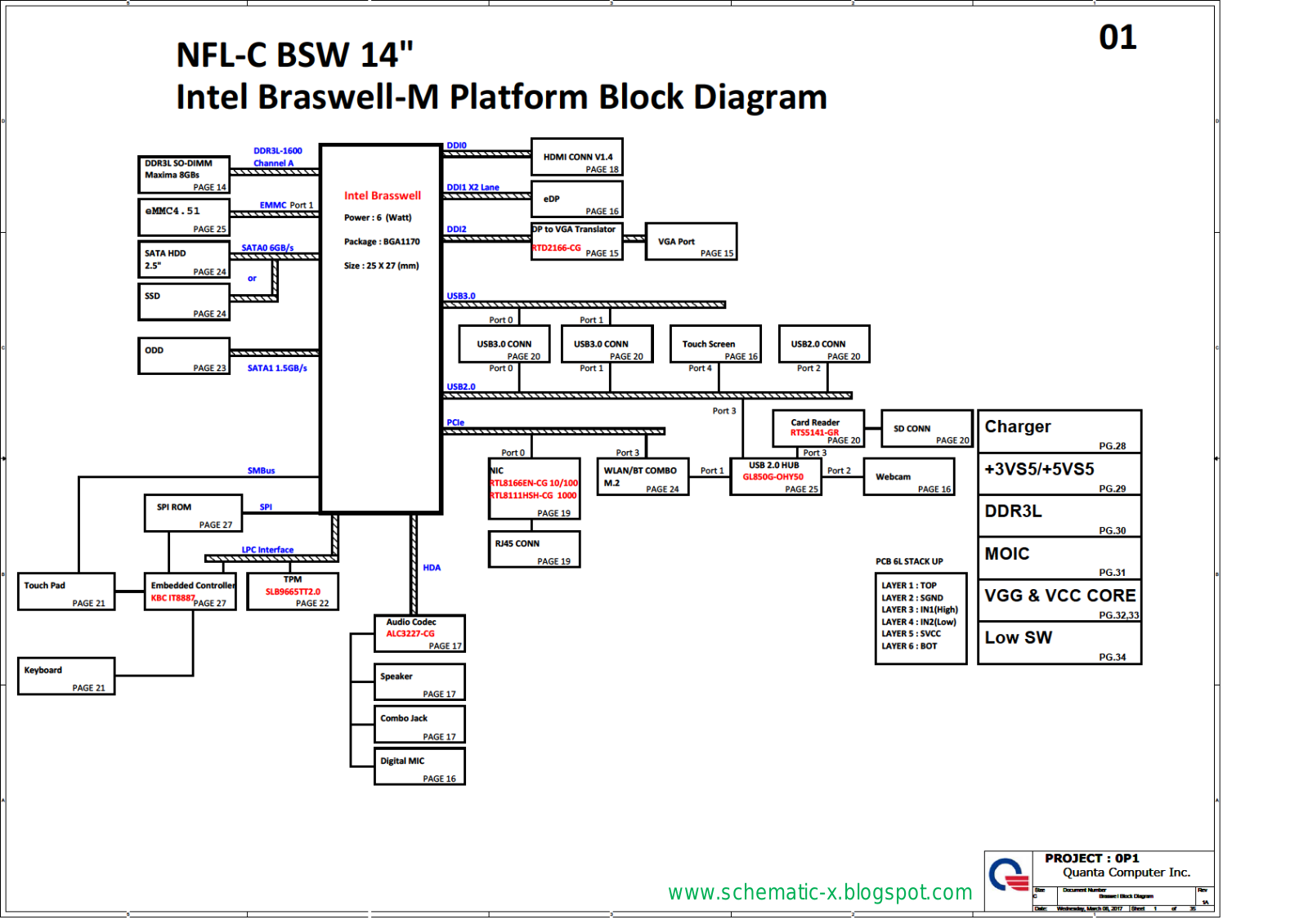 Quanta 0P1 Schematic