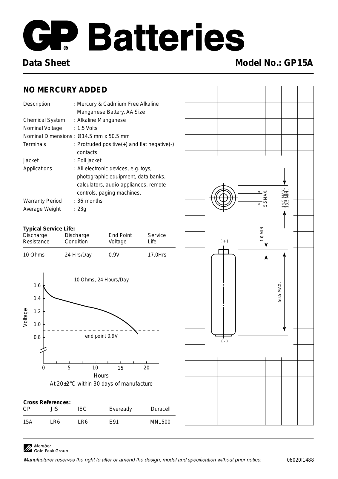 Gp batteries GP15A DATASHEET